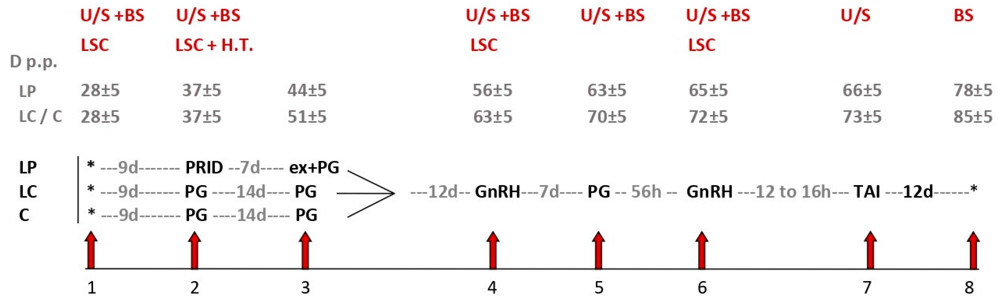 Animals 13 01537 g001 Animals 13 01537 g001