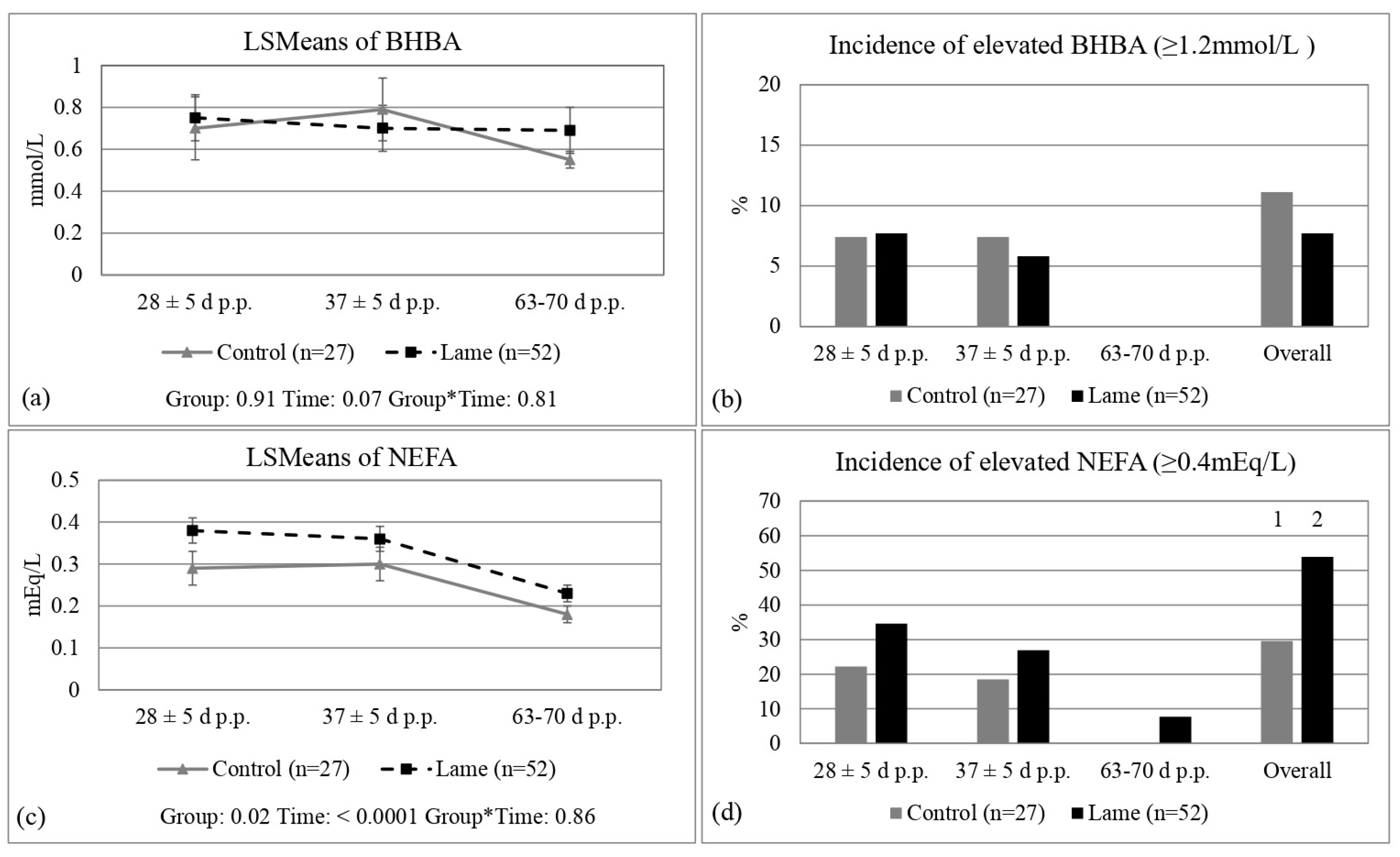 Animals 13 01537 g002 Animals 13 01537 g002
