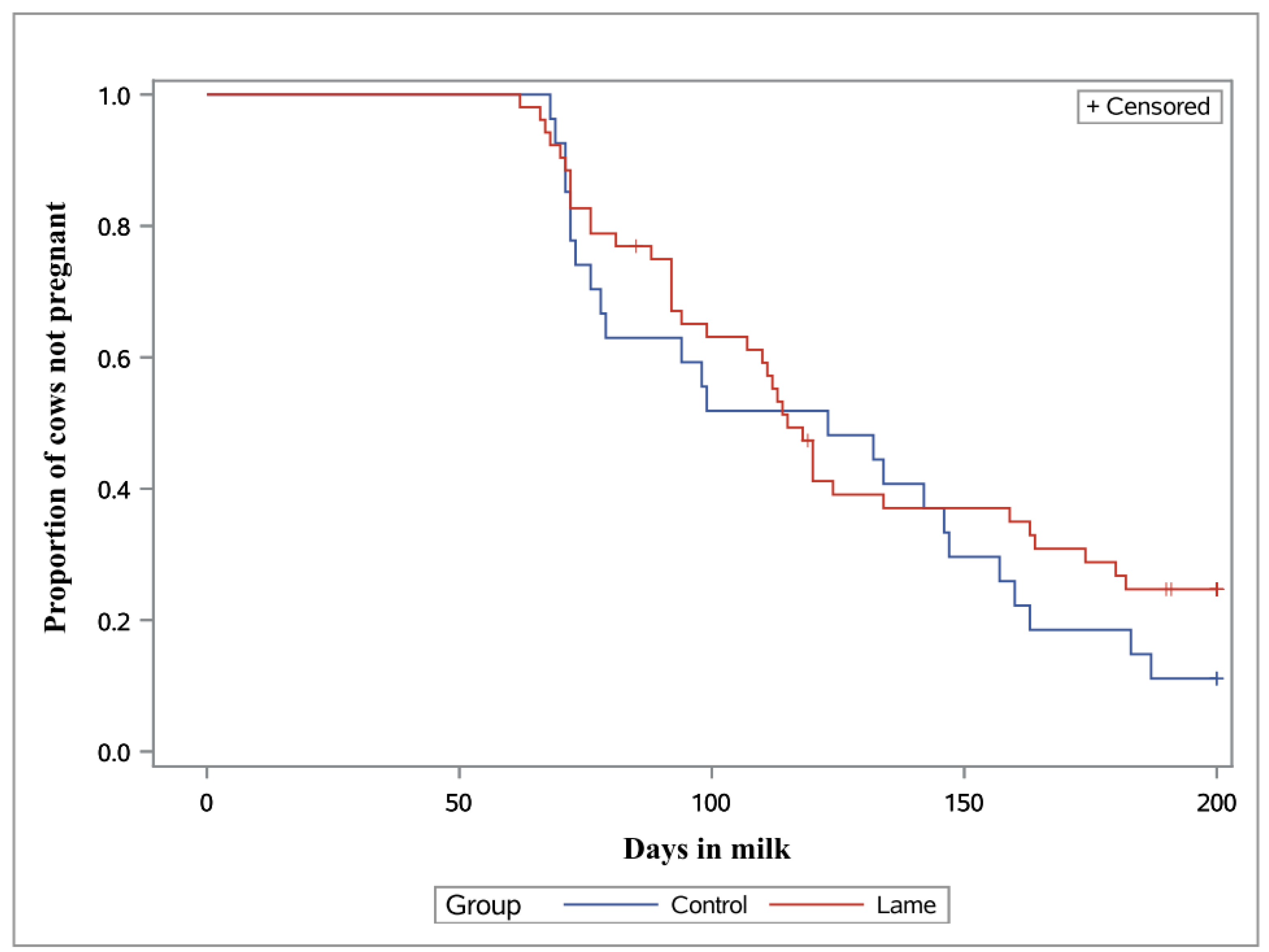 Animals 13 01537 g003 Animals 13 01537 g003