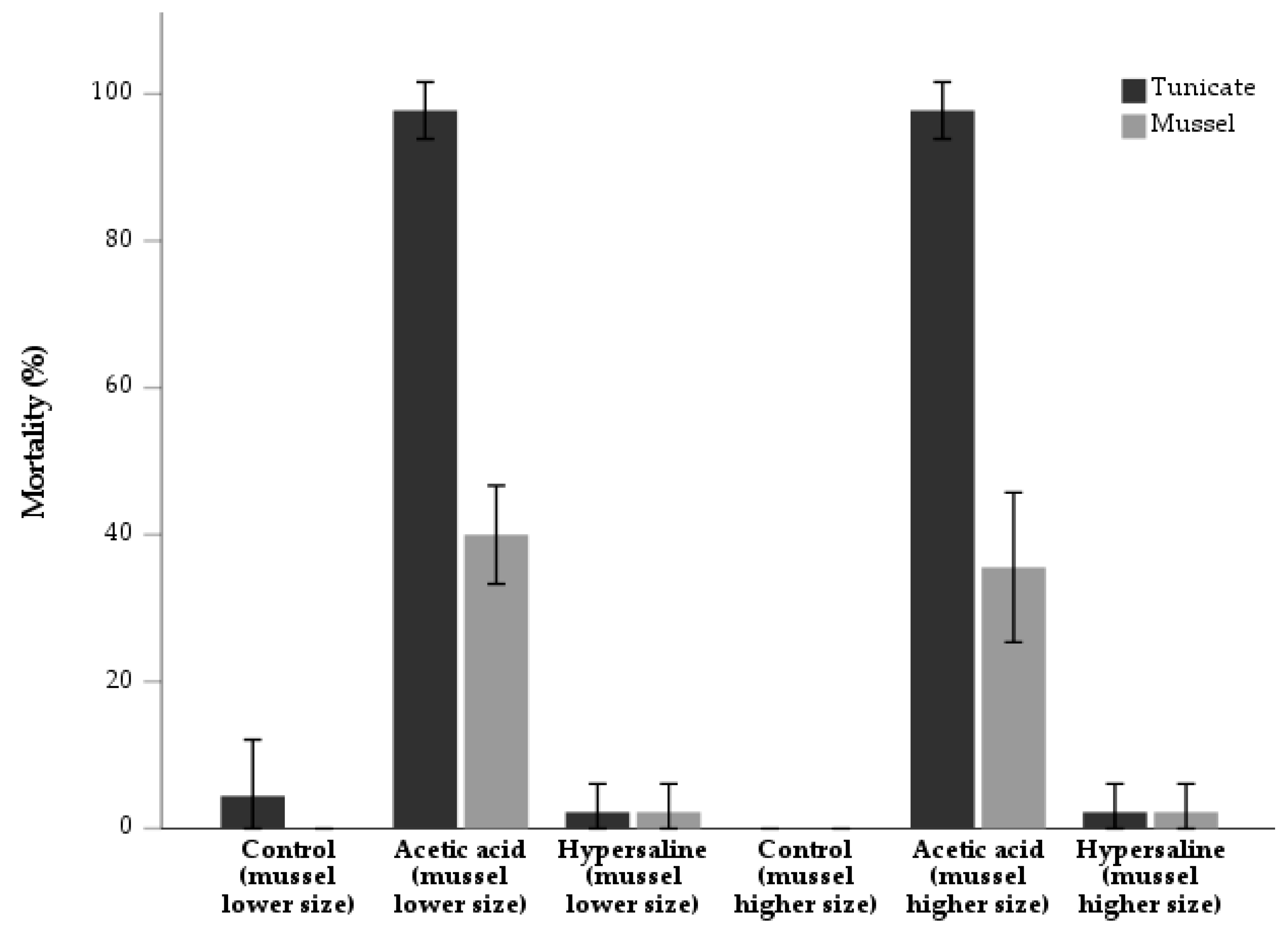 Animals 13 01541 g003 Animals 13 01541 g003