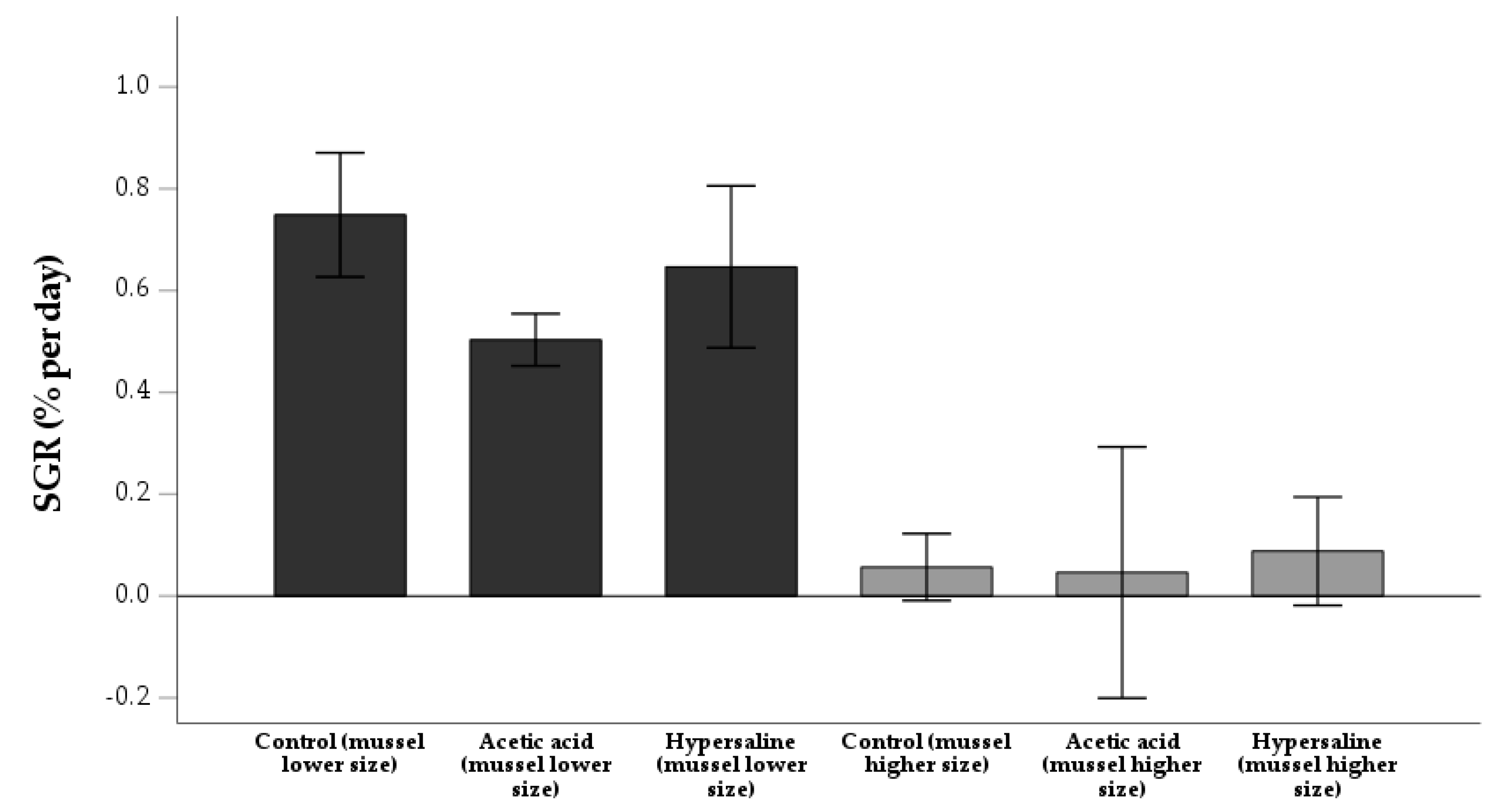 Animals 13 01541 g004 Animals 13 01541 g004