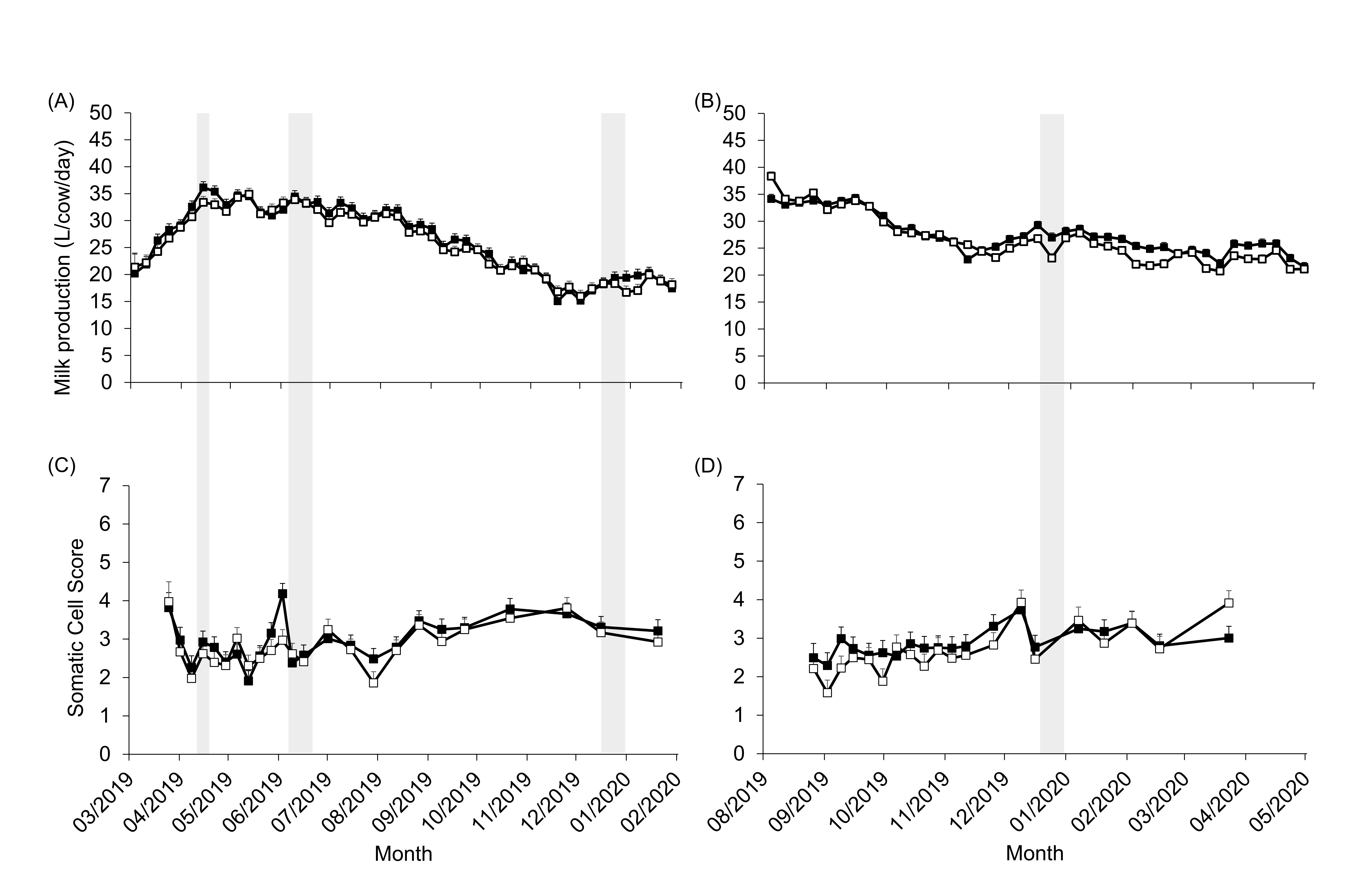 Animals 13 01544 g002 Animals 13 01544 g002