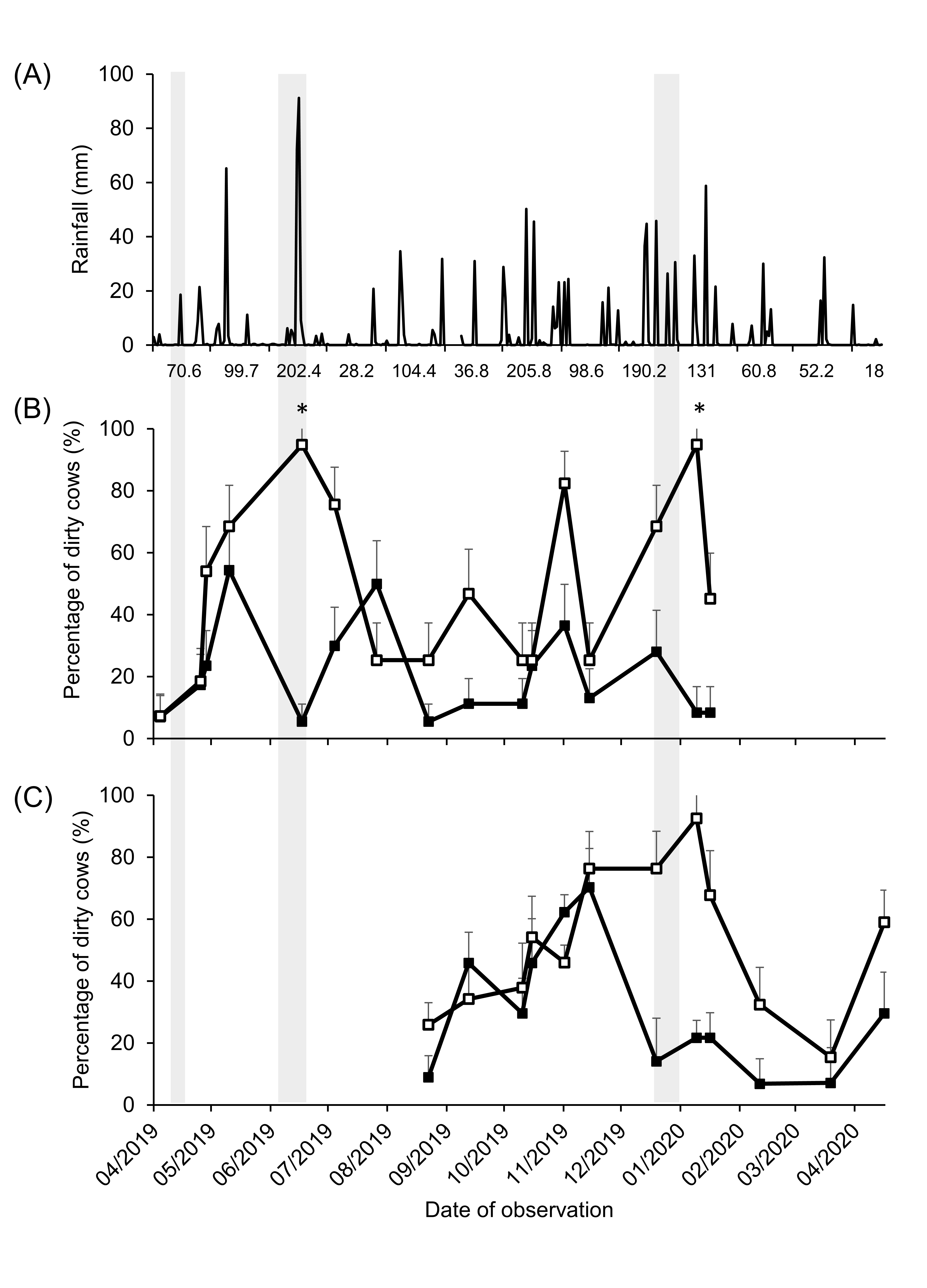 Animals 13 01544 g003 Animals 13 01544 g003
