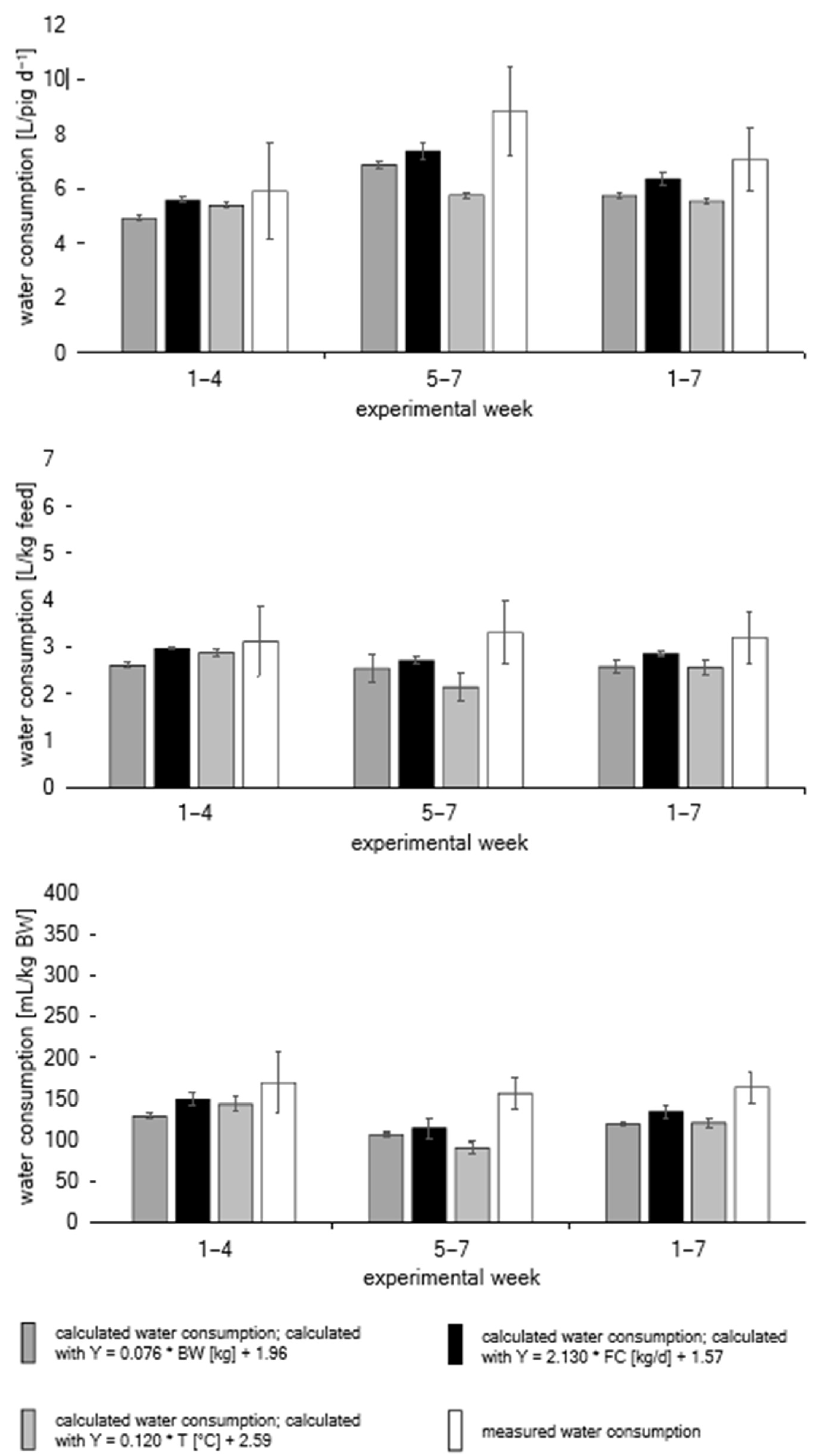 Animals 13 01547 g002