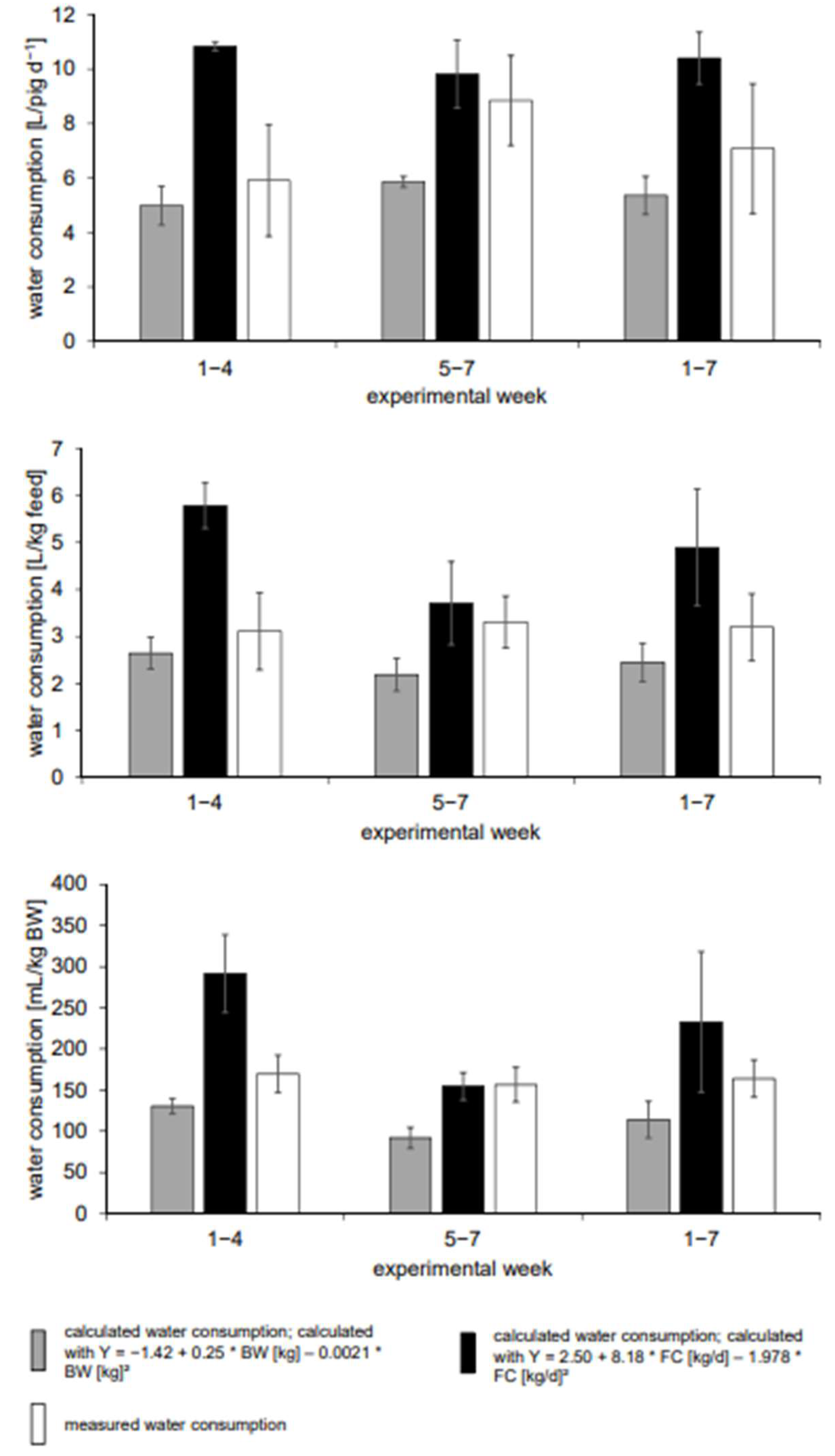 Animals 13 01547 g003