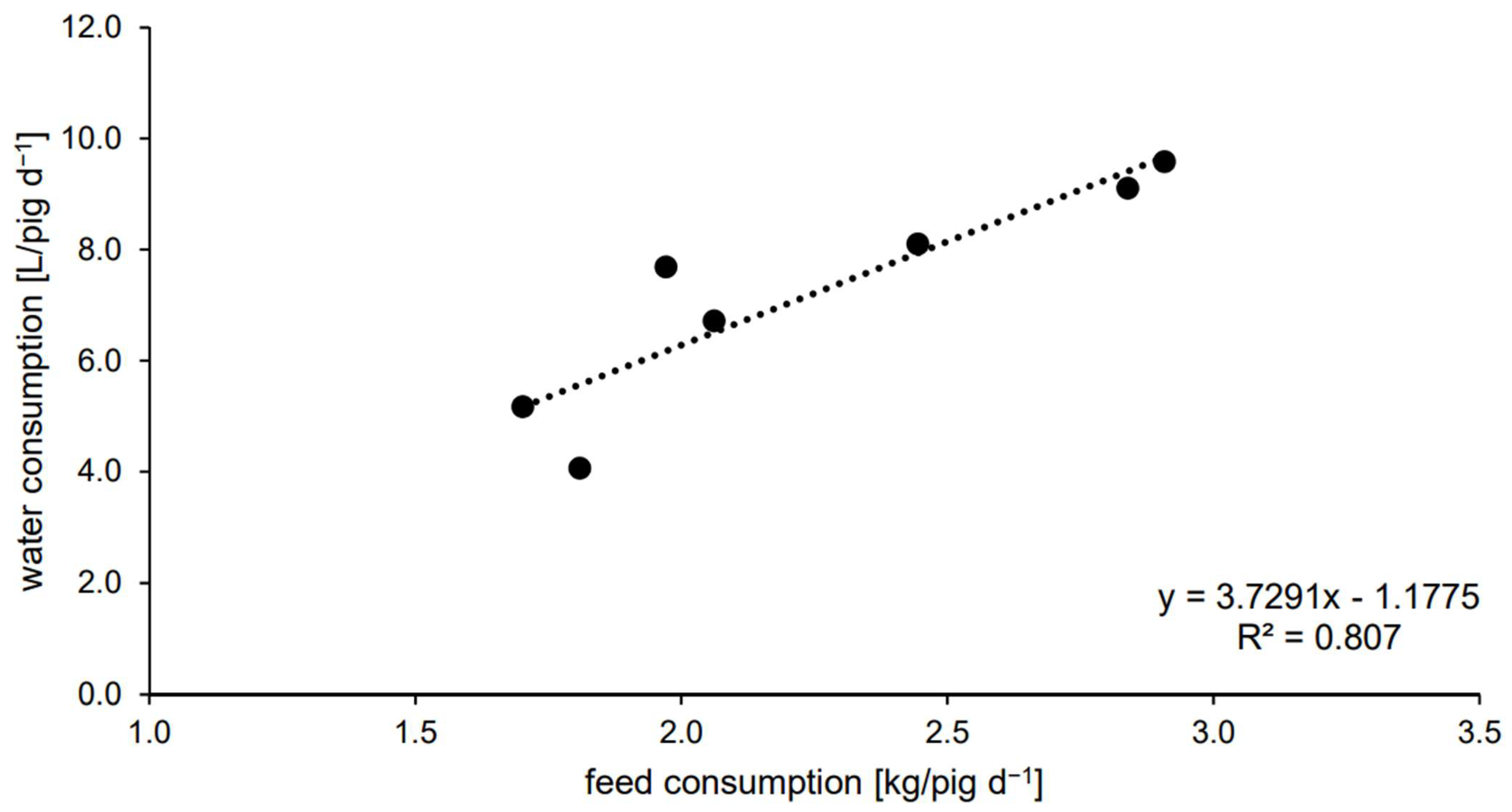 Animals 13 01547 g004
