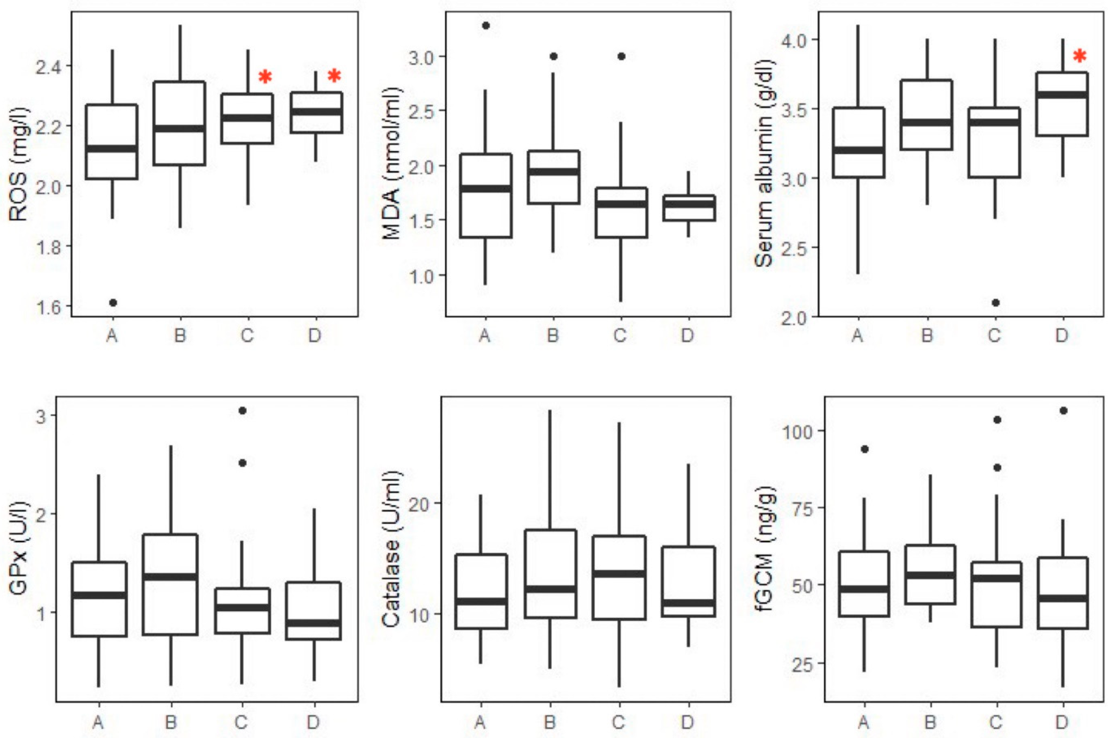 Animals 13 01548 g001 Animals 13 01548 g001