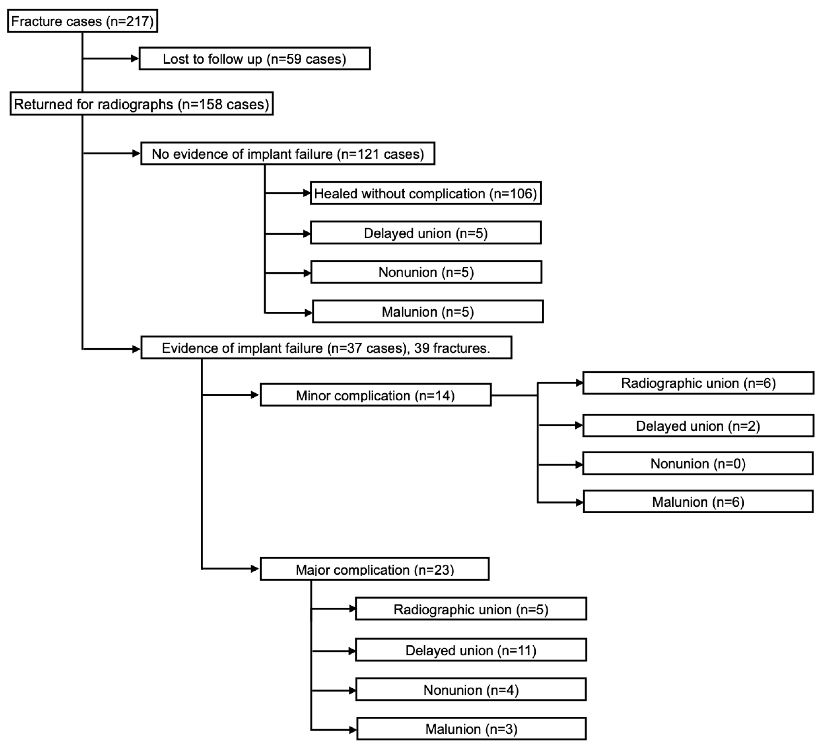 Animals 13 01549 g001 Animals 13 01549 g001