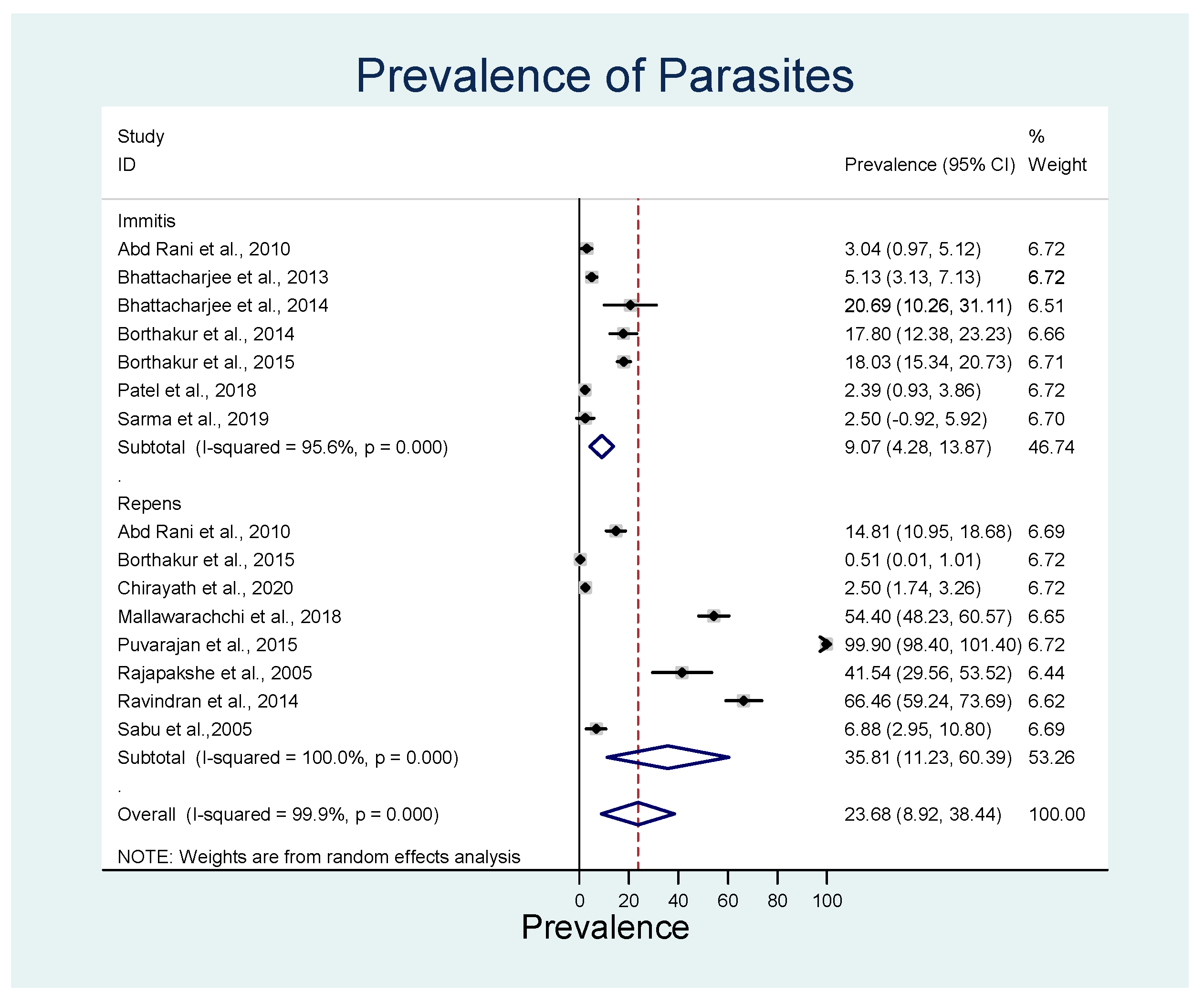 Animals 13 01551 g003