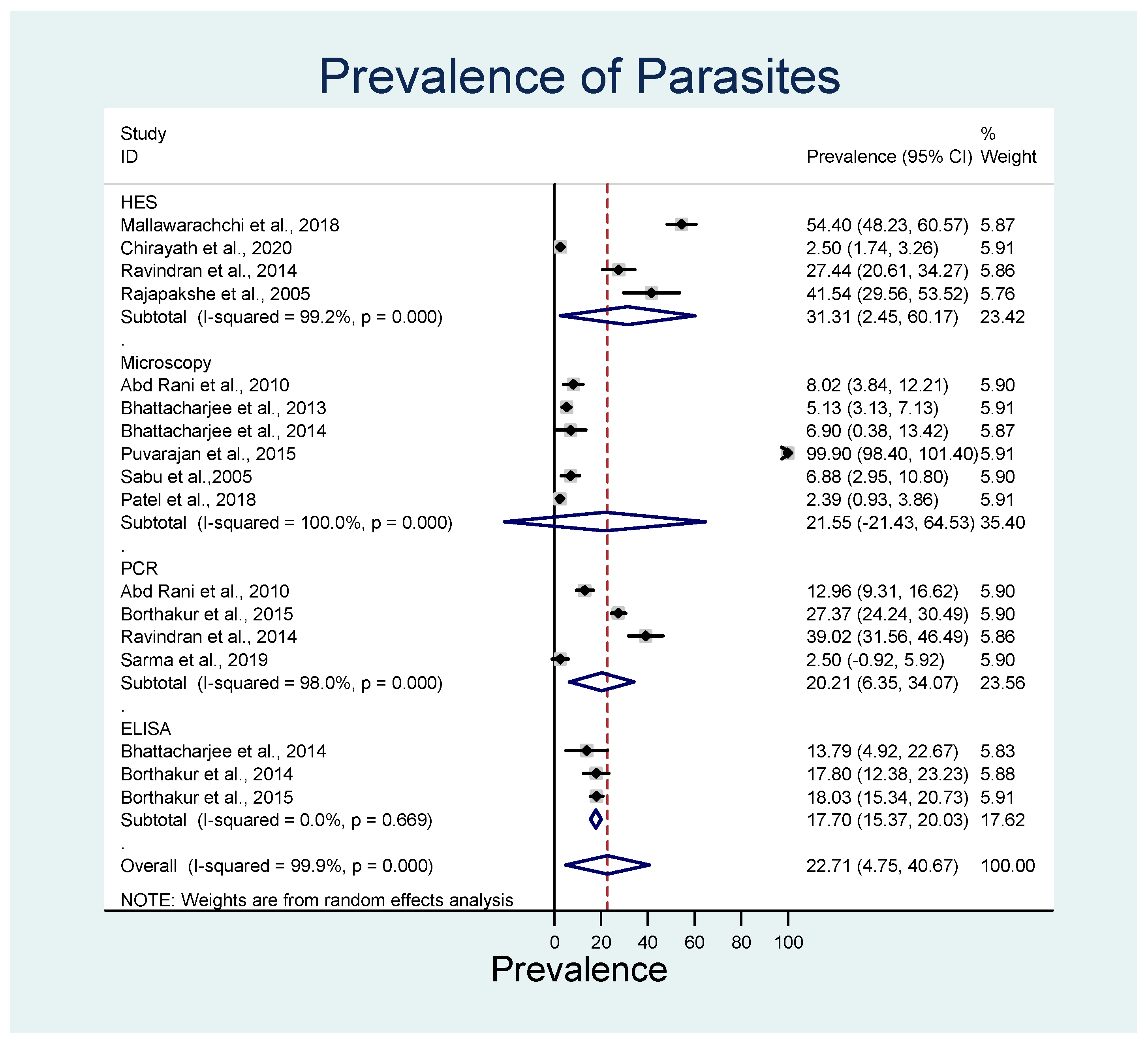 Animals 13 01551 g005