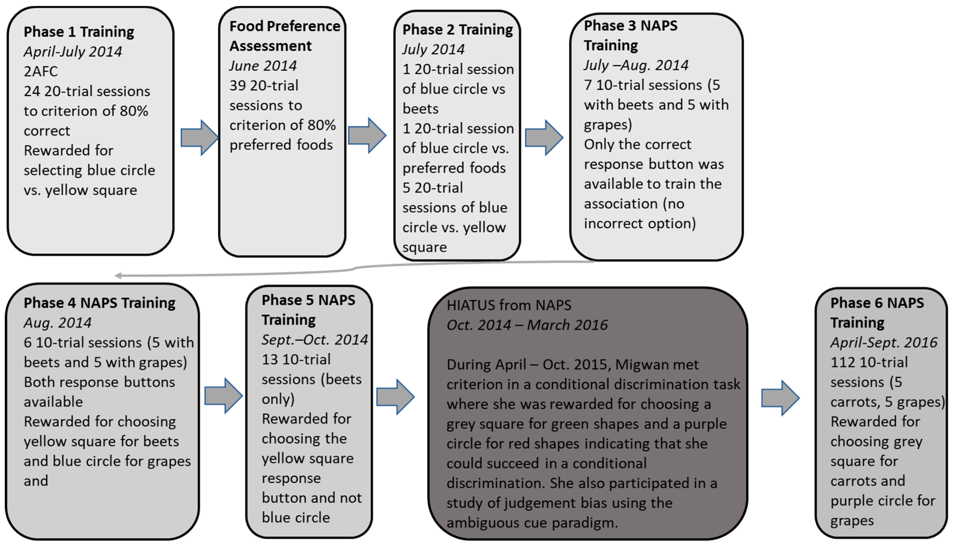 Animals 13 01554 g002