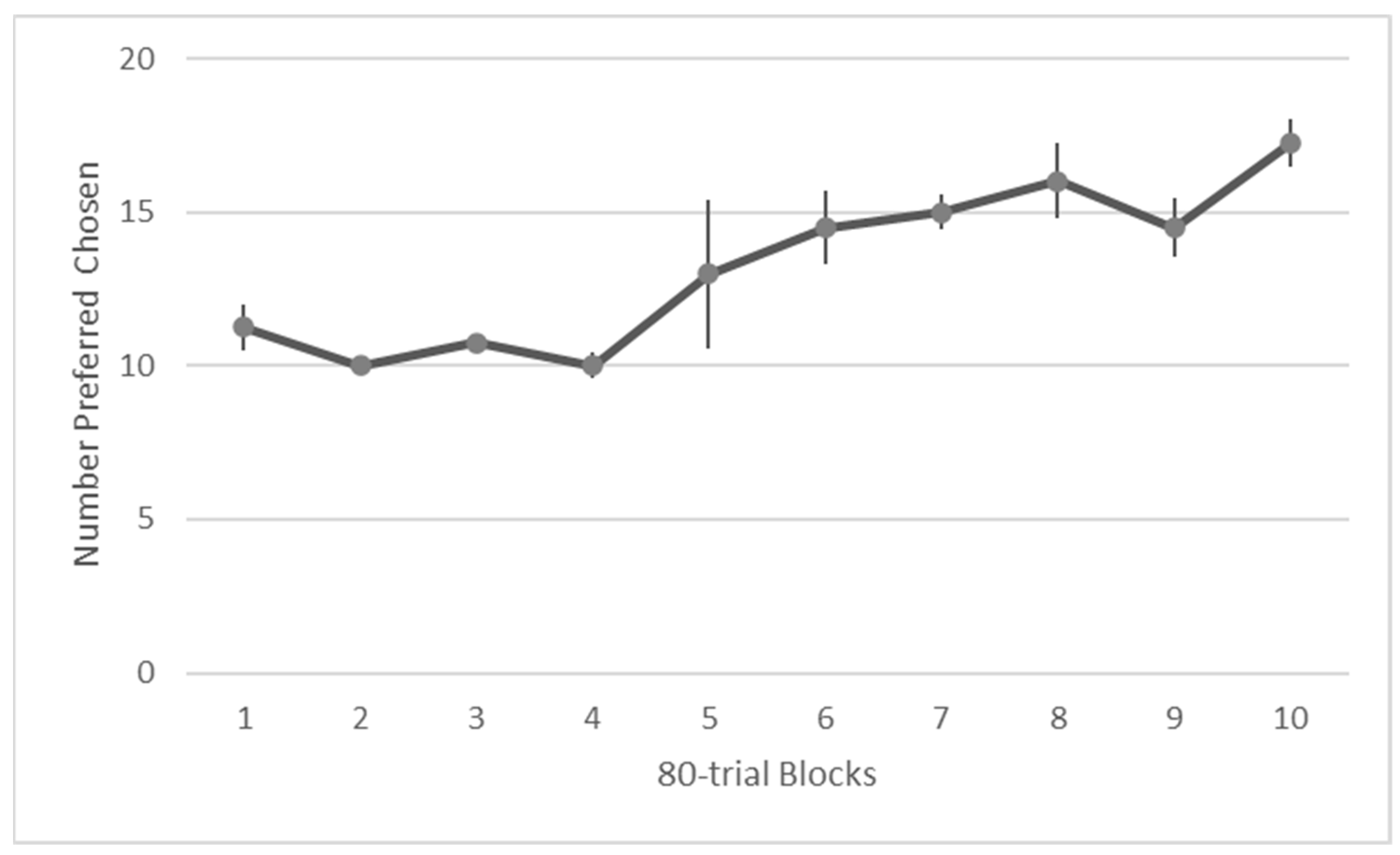 Animals 13 01554 g005