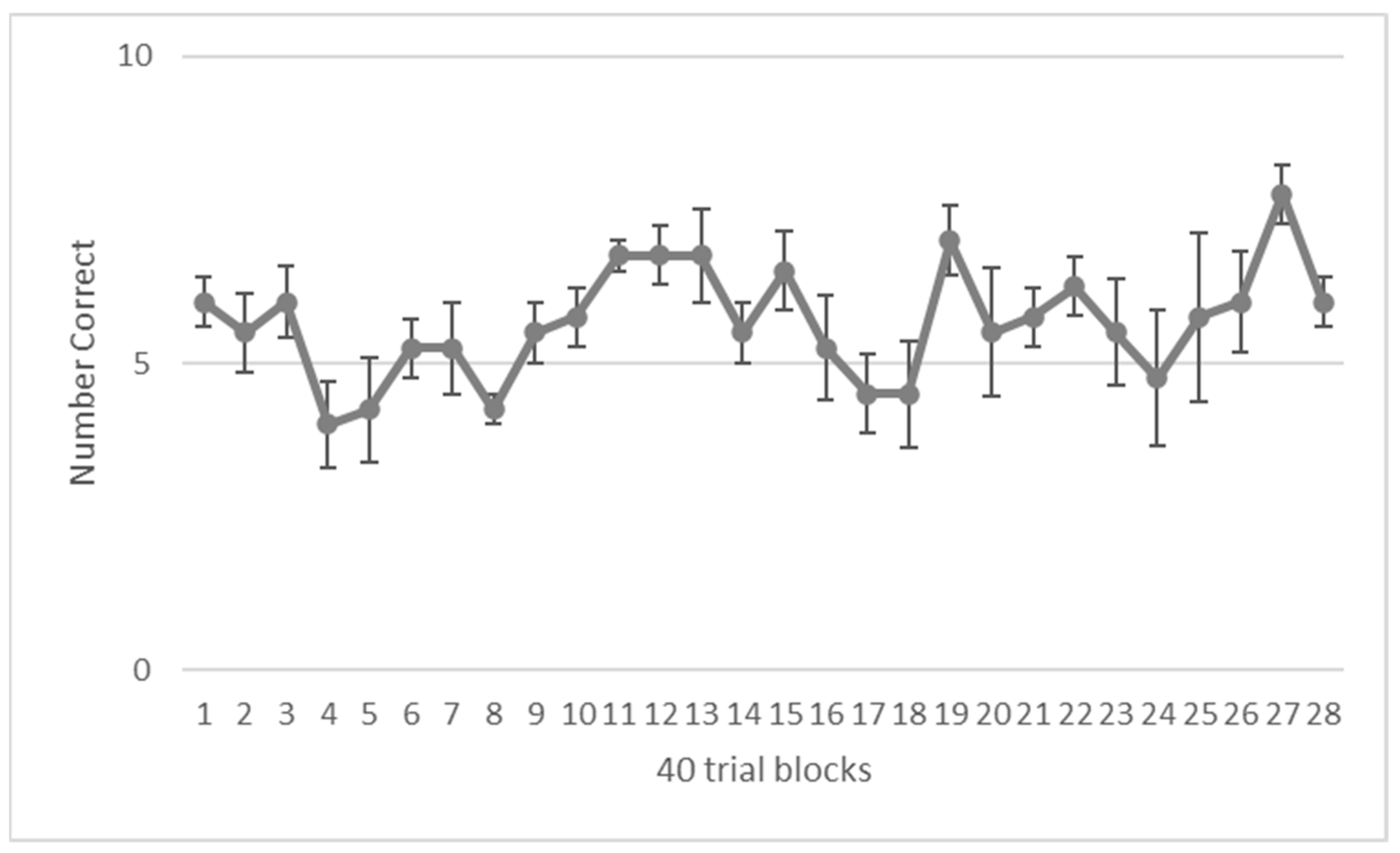 Animals 13 01554 g006