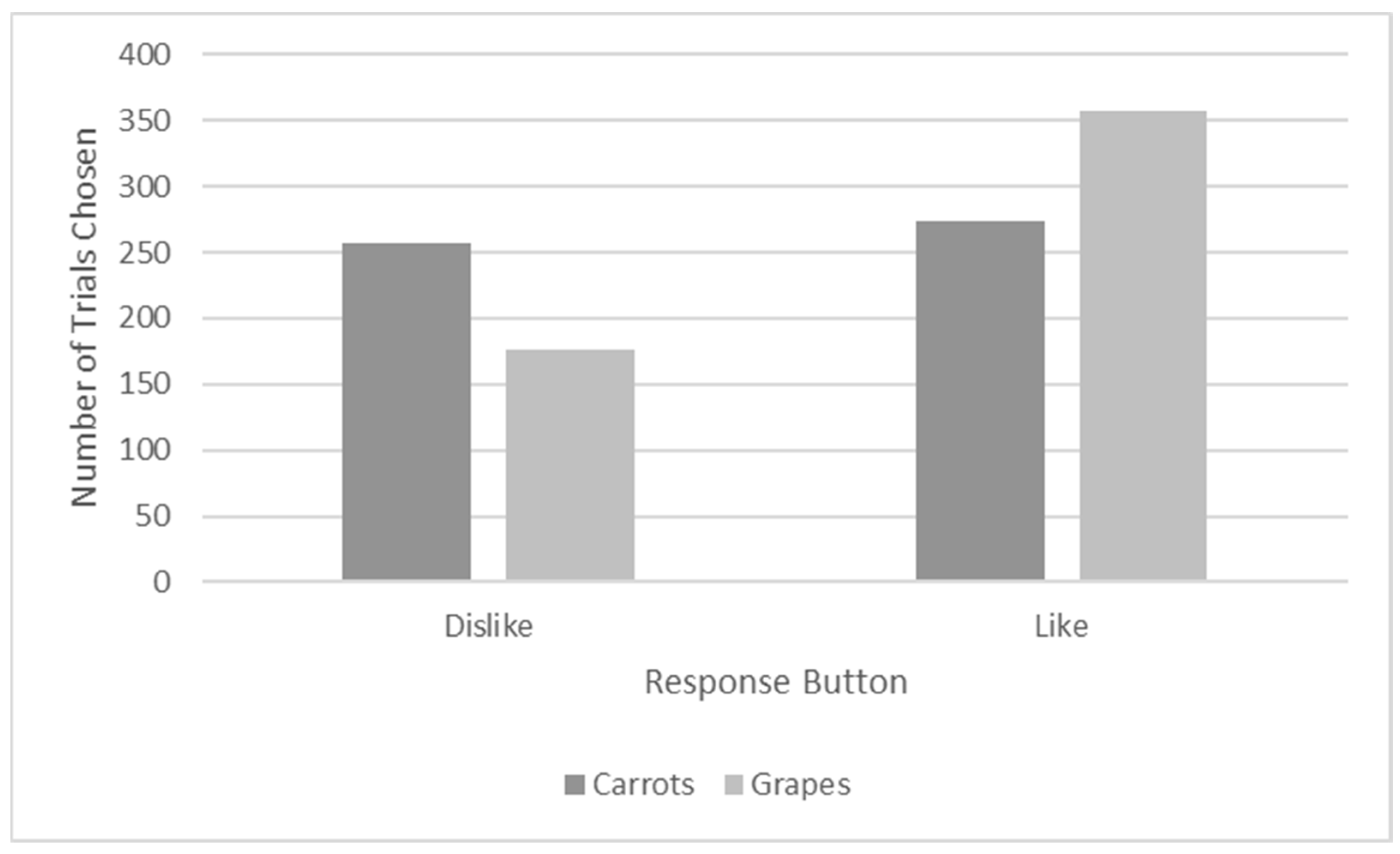 Animals 13 01554 g007