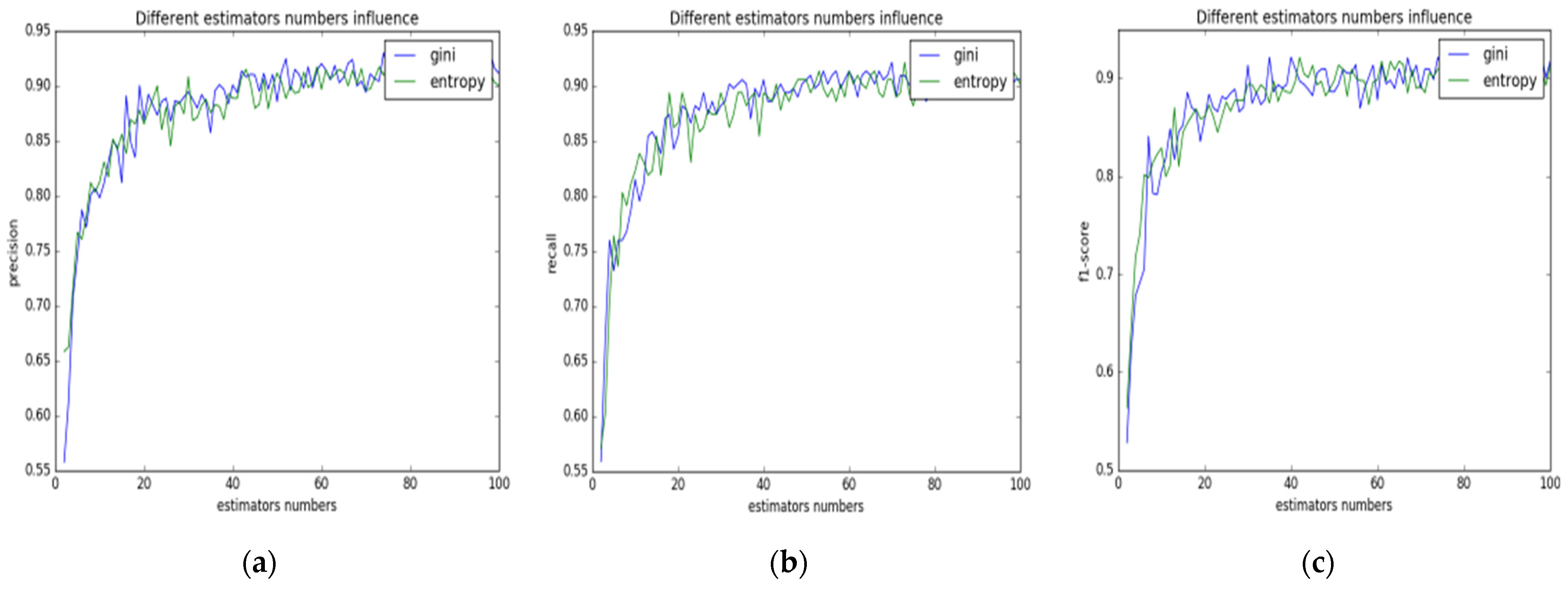 Animals 13 01555 g002 Animals 13 01555 g002