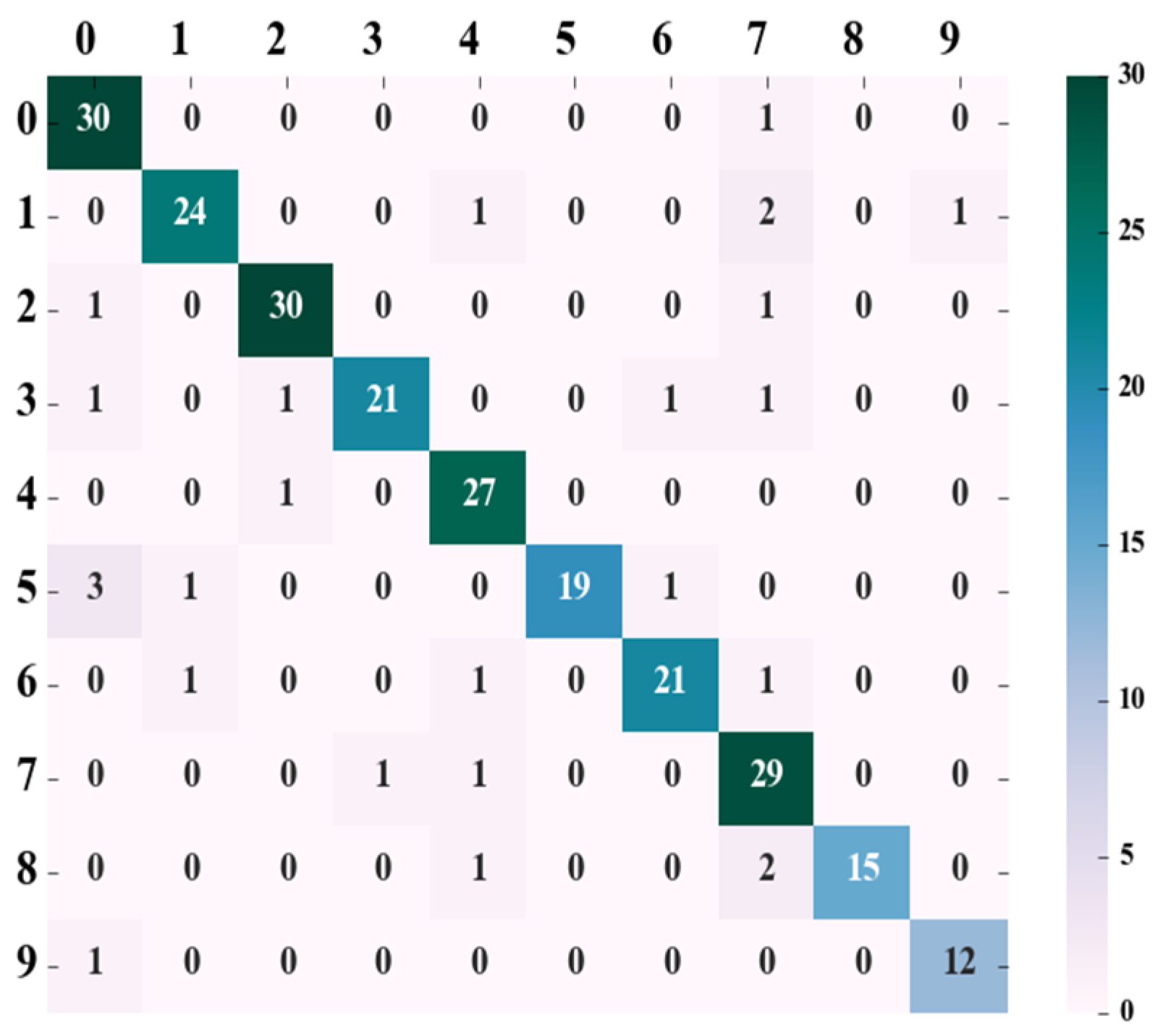 Animals 13 01555 g003 Animals 13 01555 g003