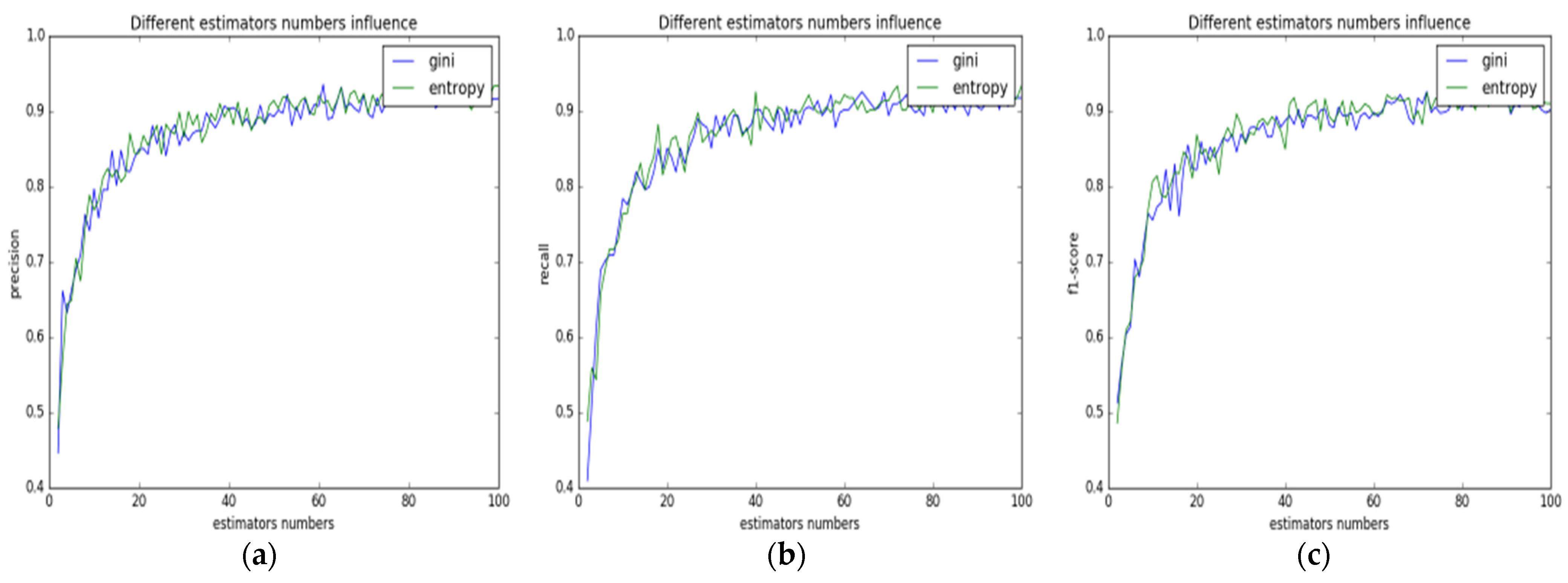 Animals 13 01555 g004 Animals 13 01555 g004