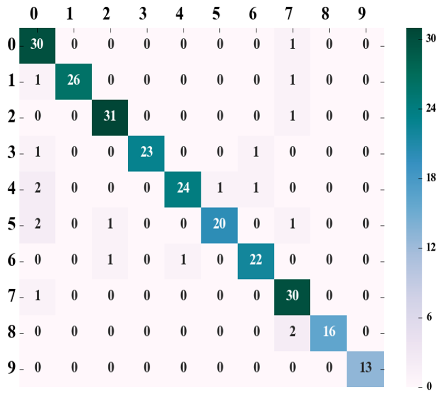 Animals 13 01555 g005 Animals 13 01555 g005