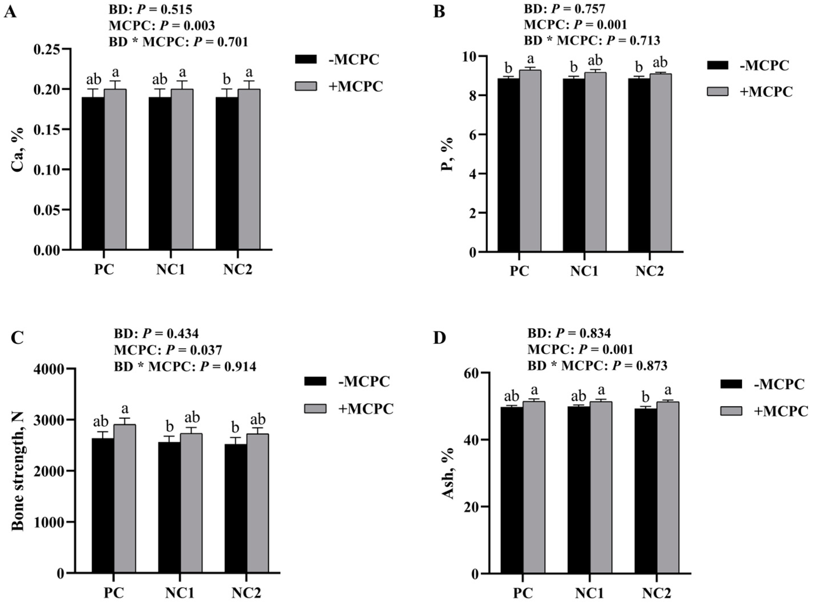 Animals 13 01557 g001