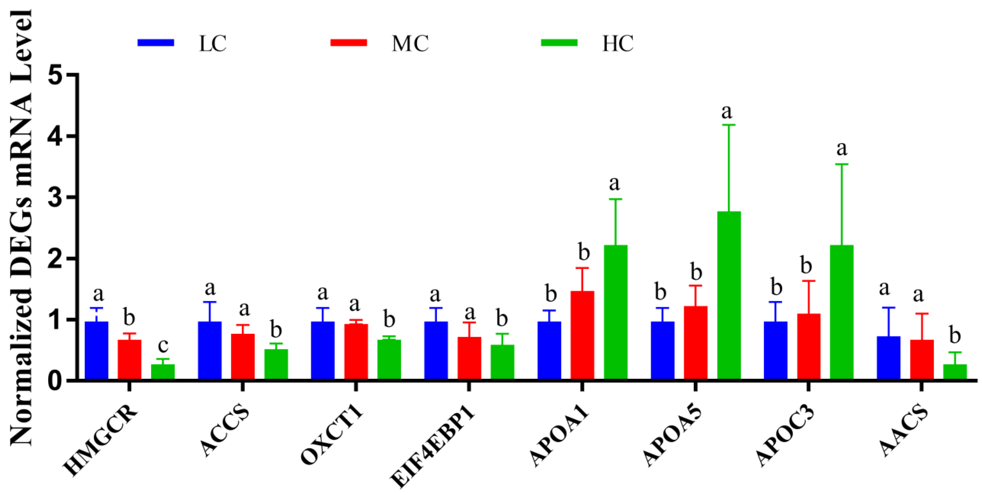Animals 13 01559 g005 Animals 13 01559 g005