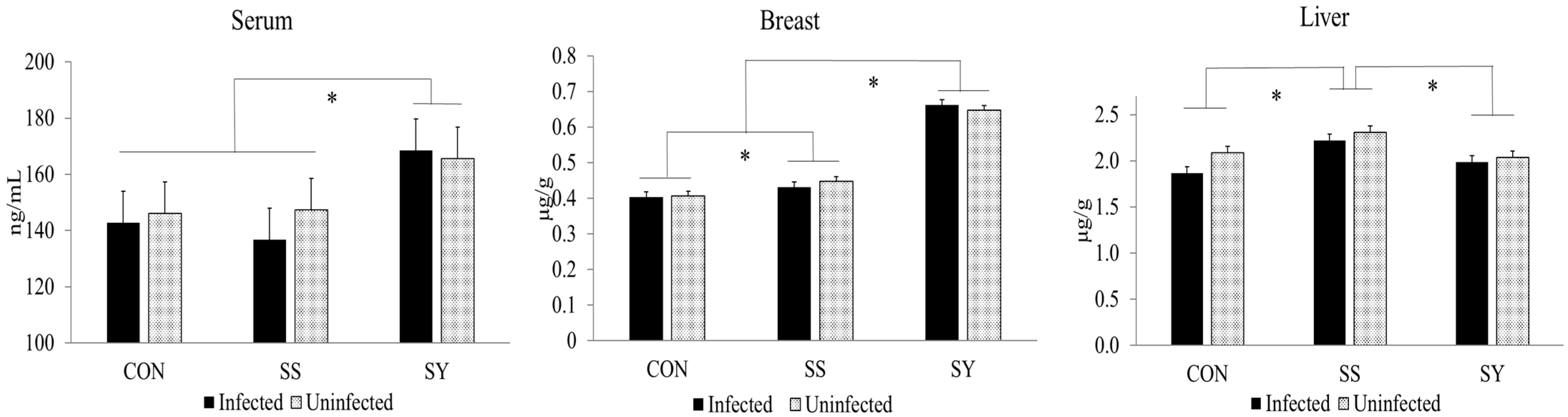 Animals 13 01560 g004 Animals 13 01560 g004