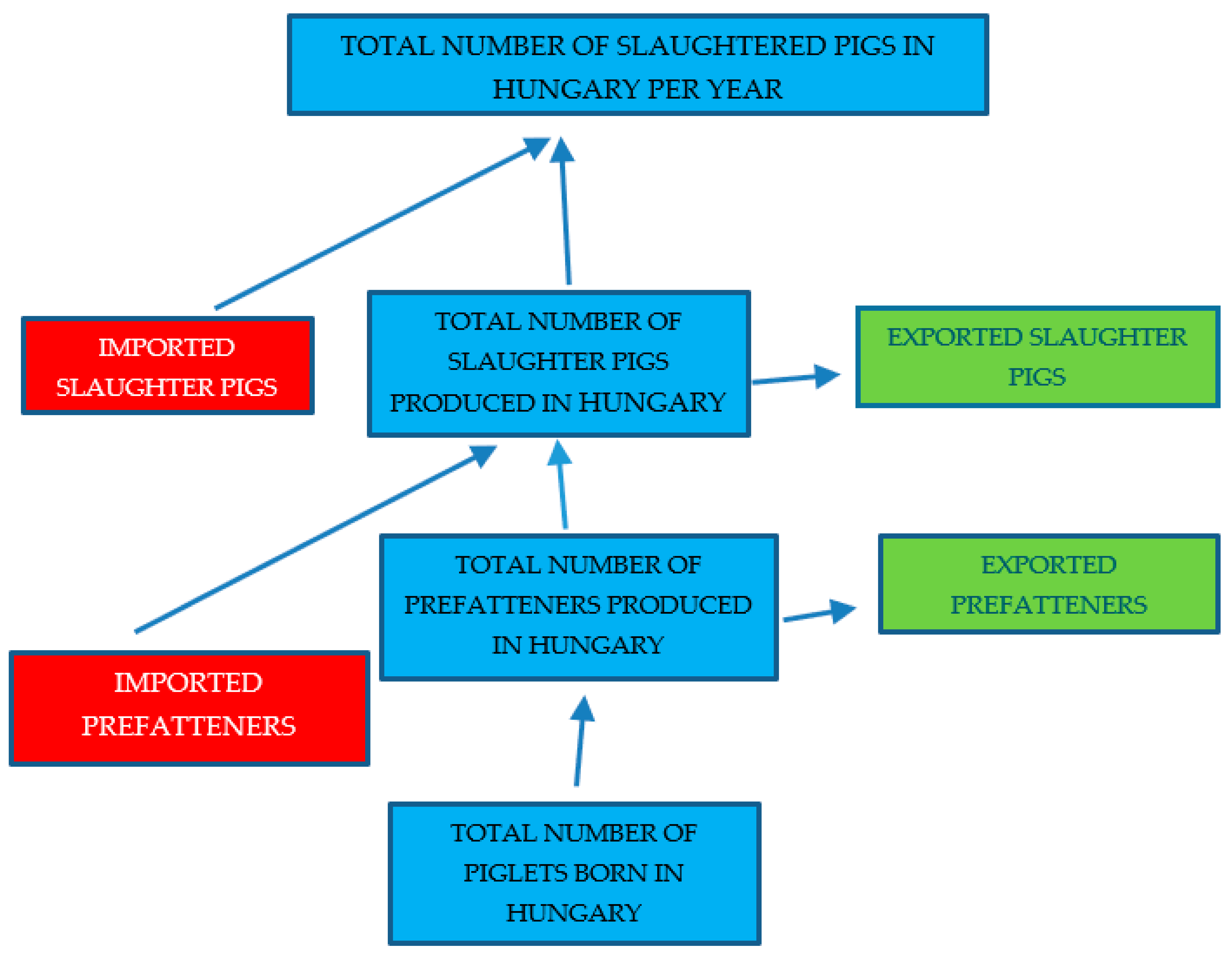 Animals 13 01565 g001