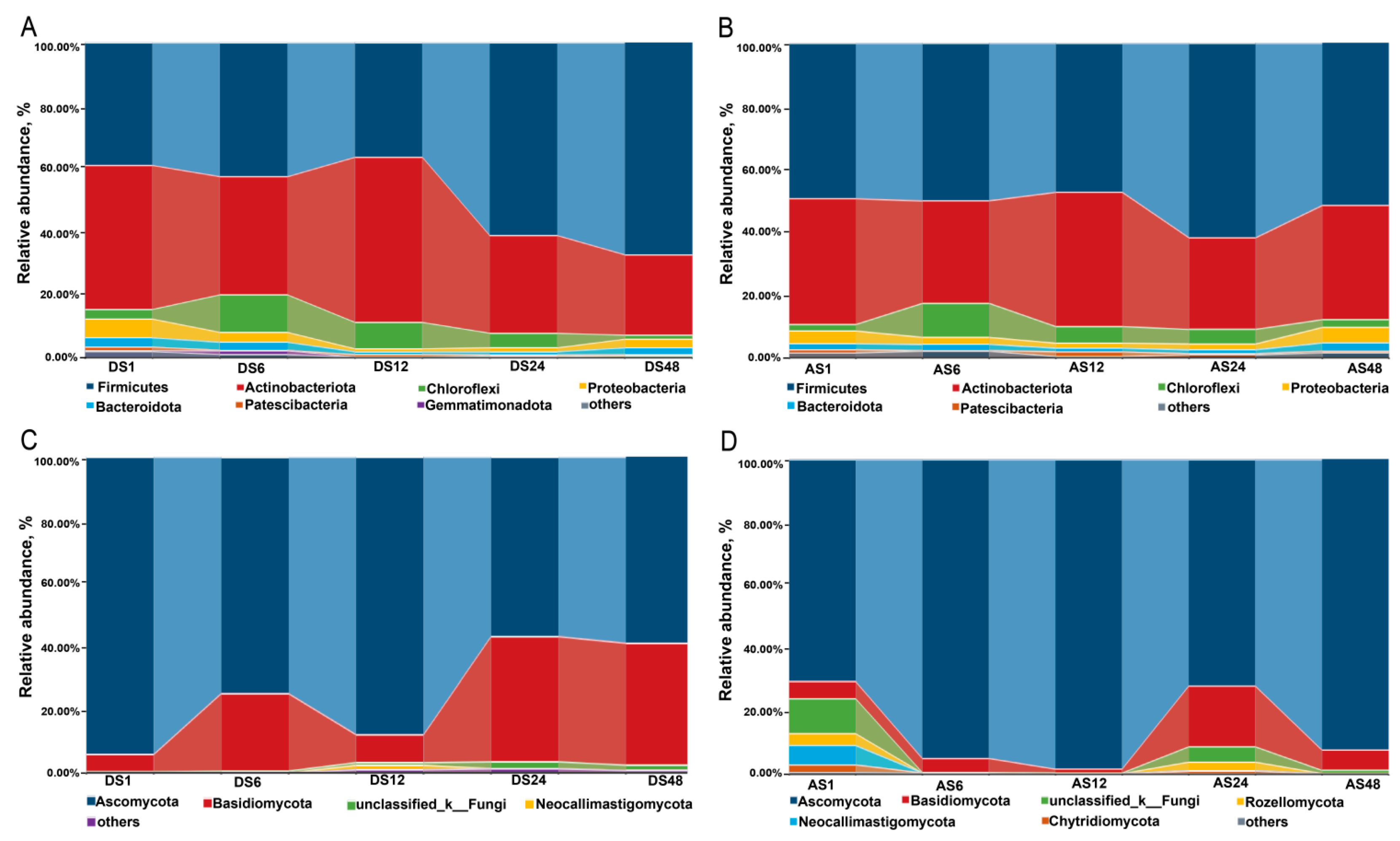 Animals 13 01566 g002 Animals 13 01566 g002