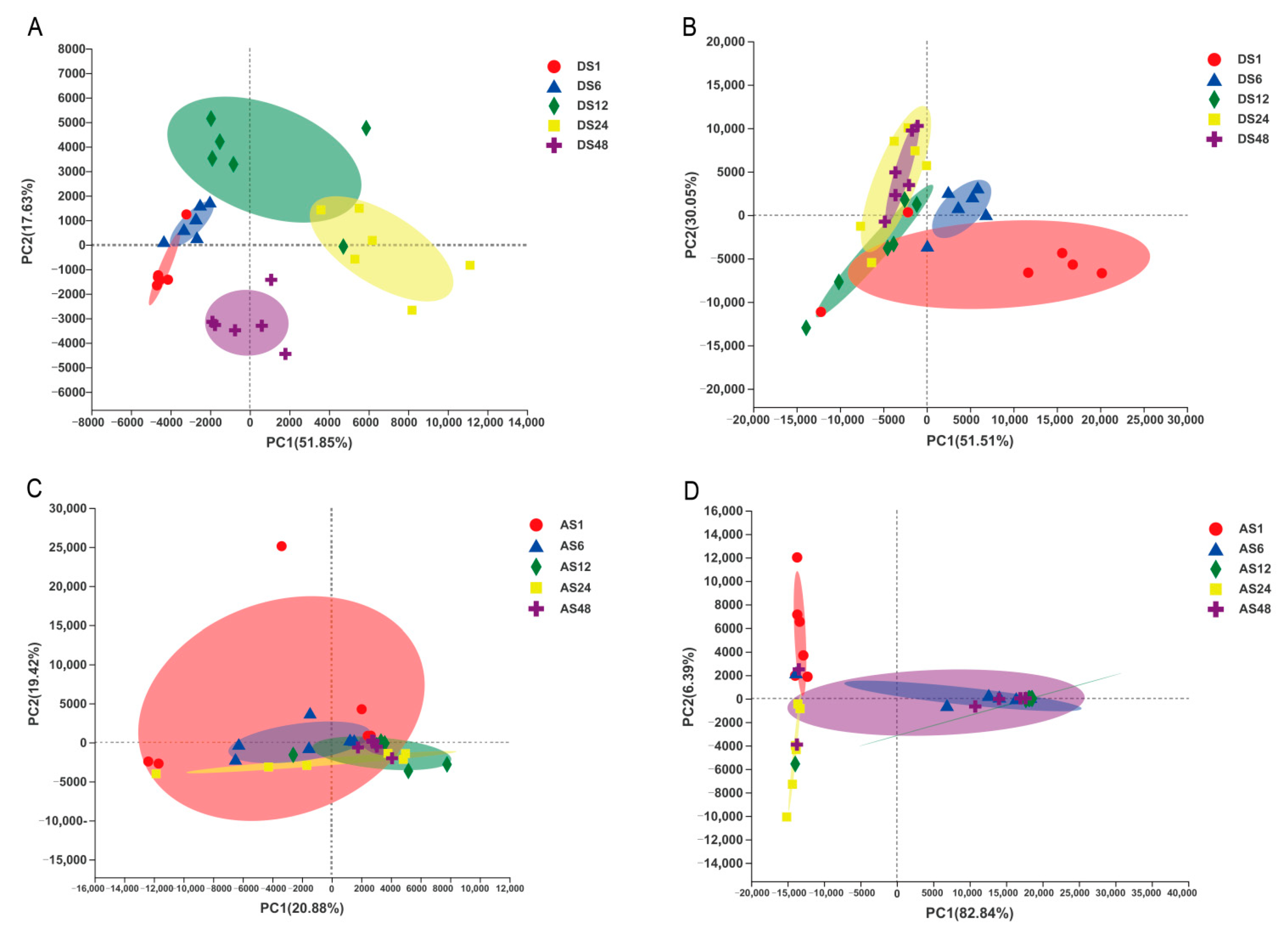 Animals 13 01566 g003 Animals 13 01566 g003