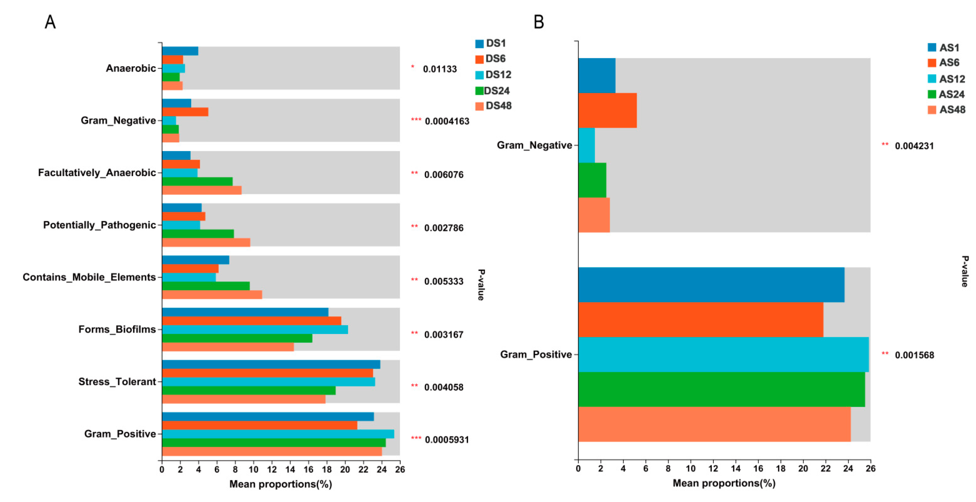 Animals 13 01566 g006 Animals 13 01566 g006