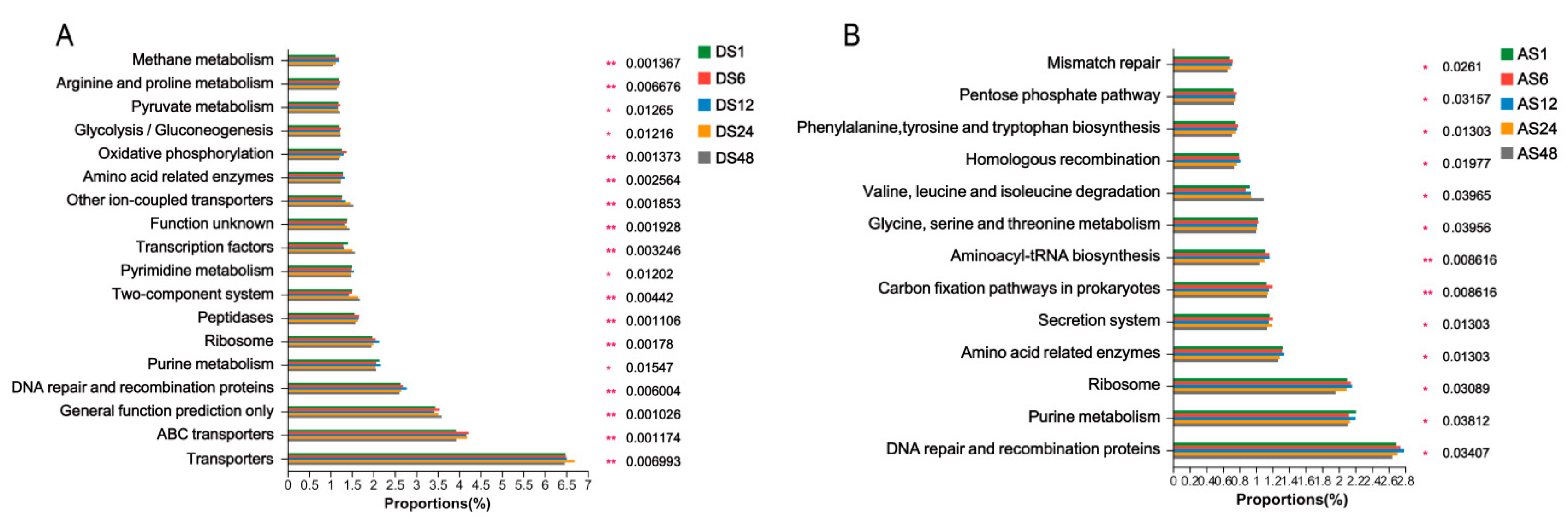 Animals 13 01566 g007 Animals 13 01566 g007