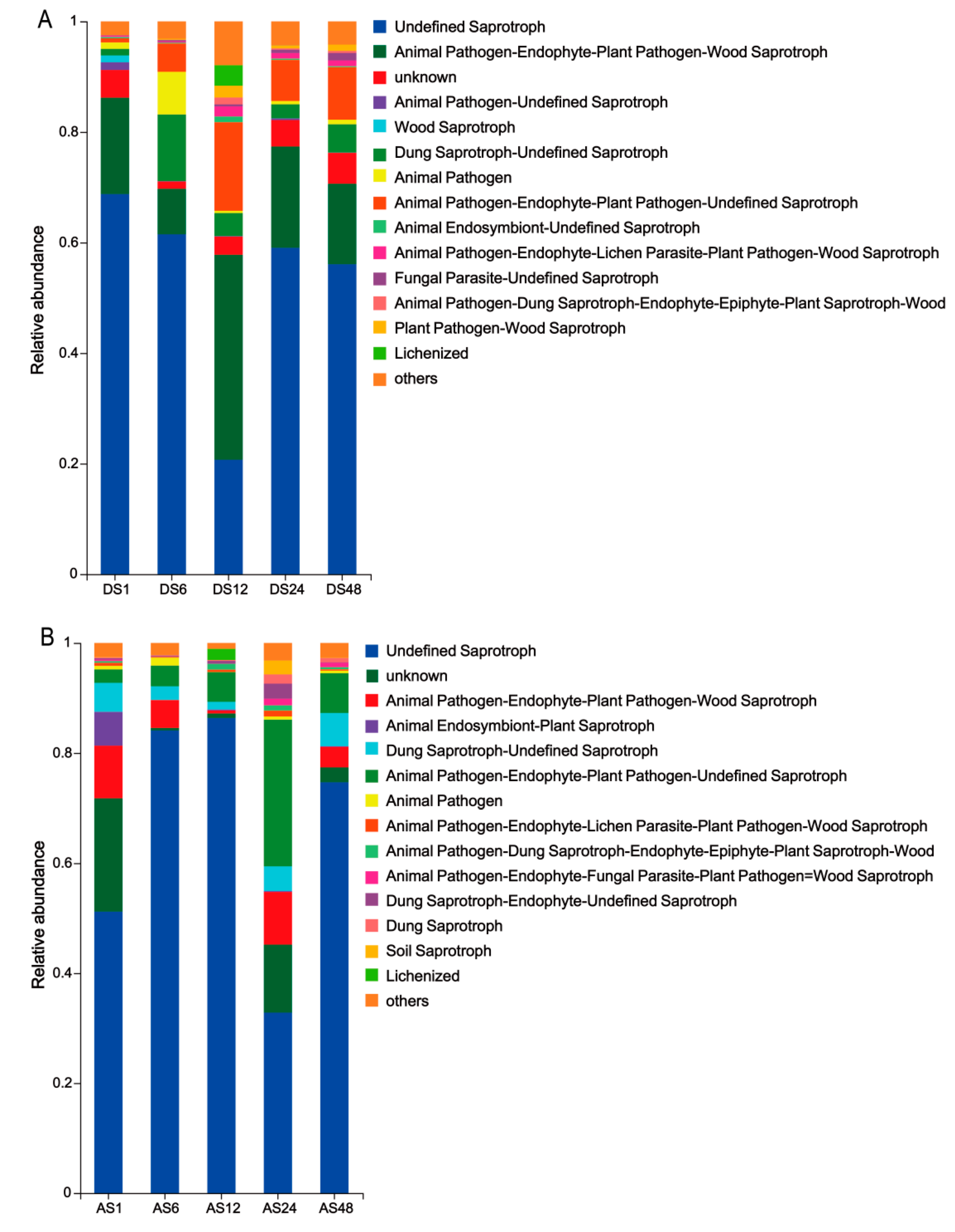 Animals 13 01566 g008 Animals 13 01566 g008