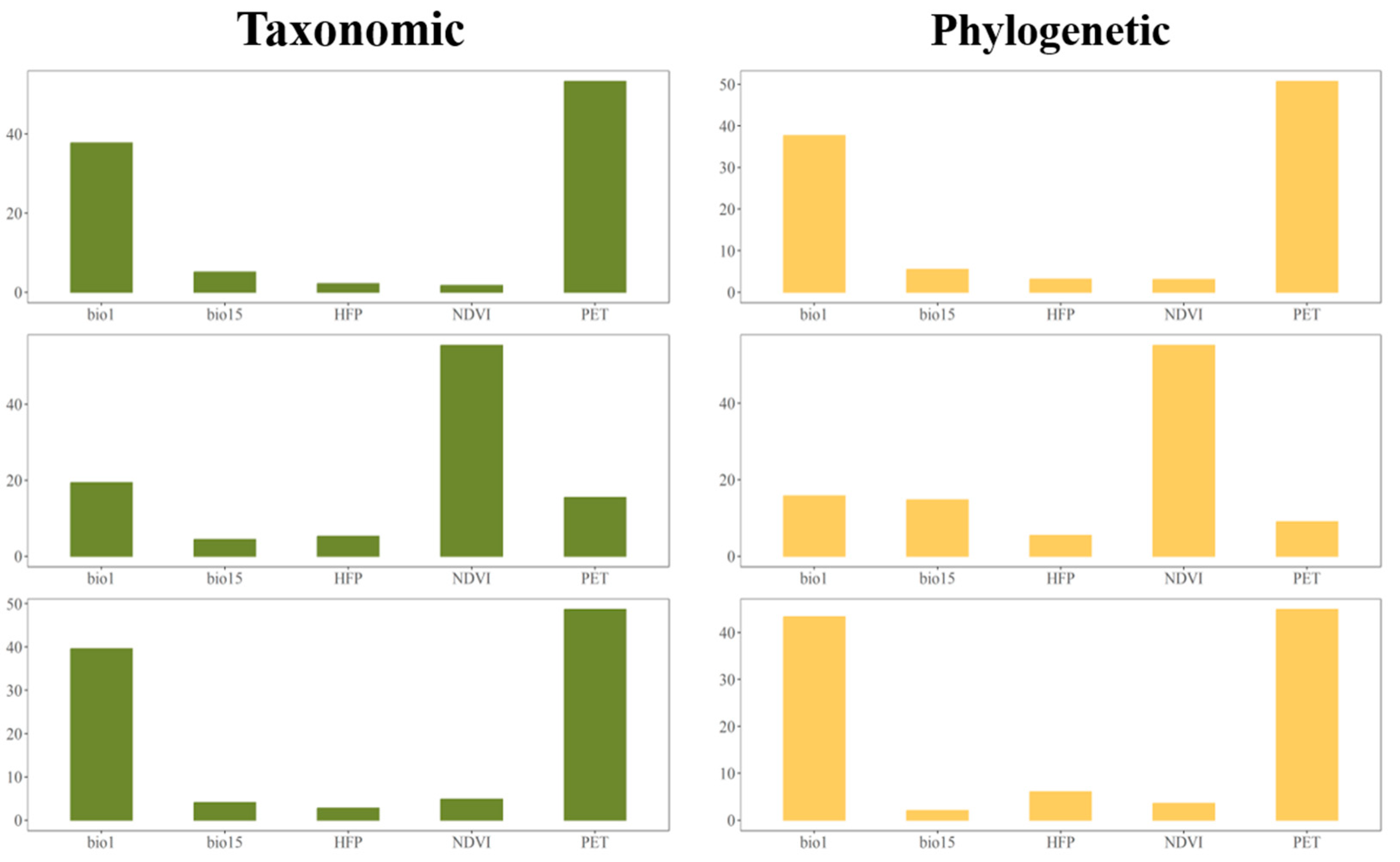 Animals 13 01567 g004 Animals 13 01567 g004