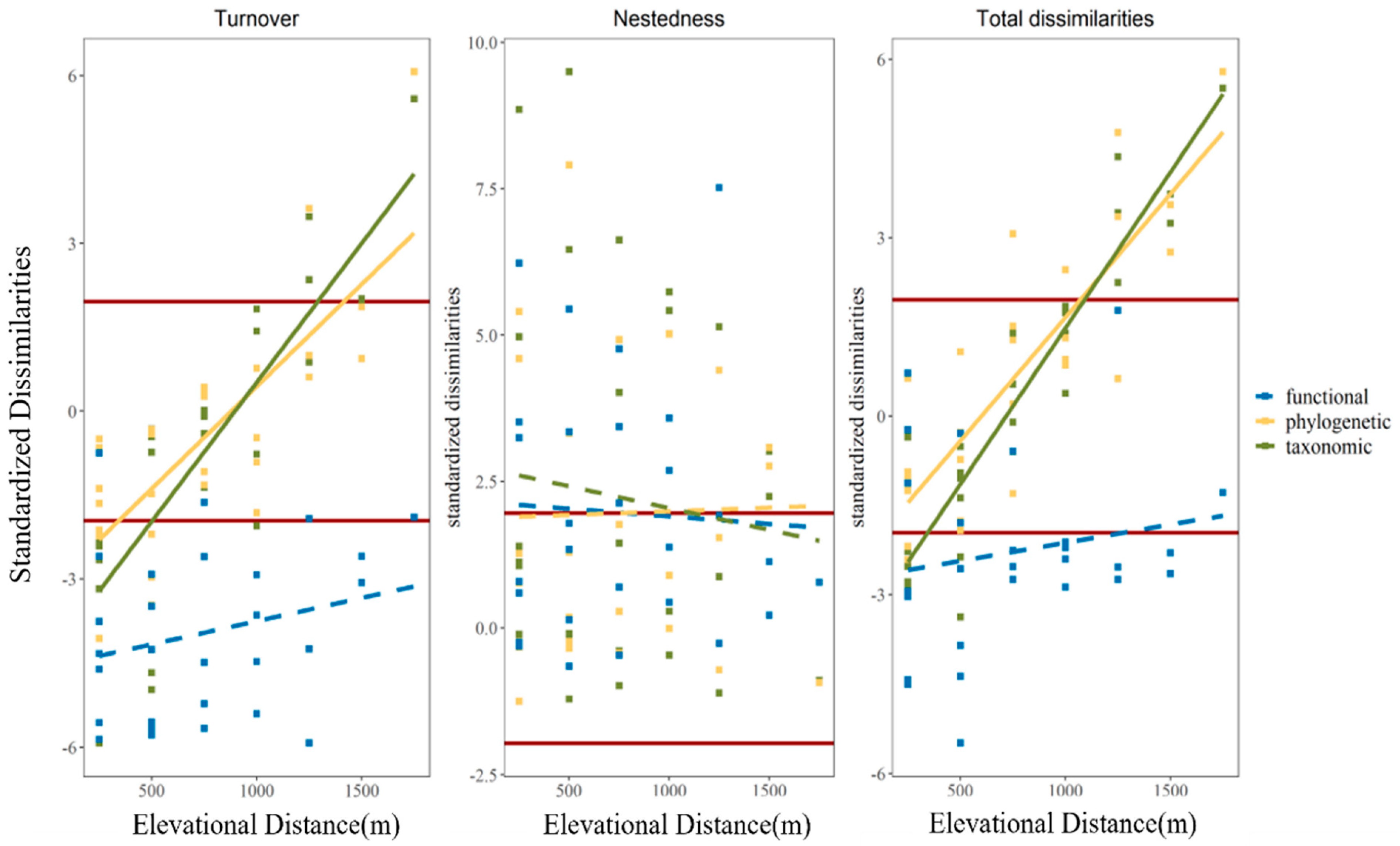 Animals 13 01567 g005 Animals 13 01567 g005