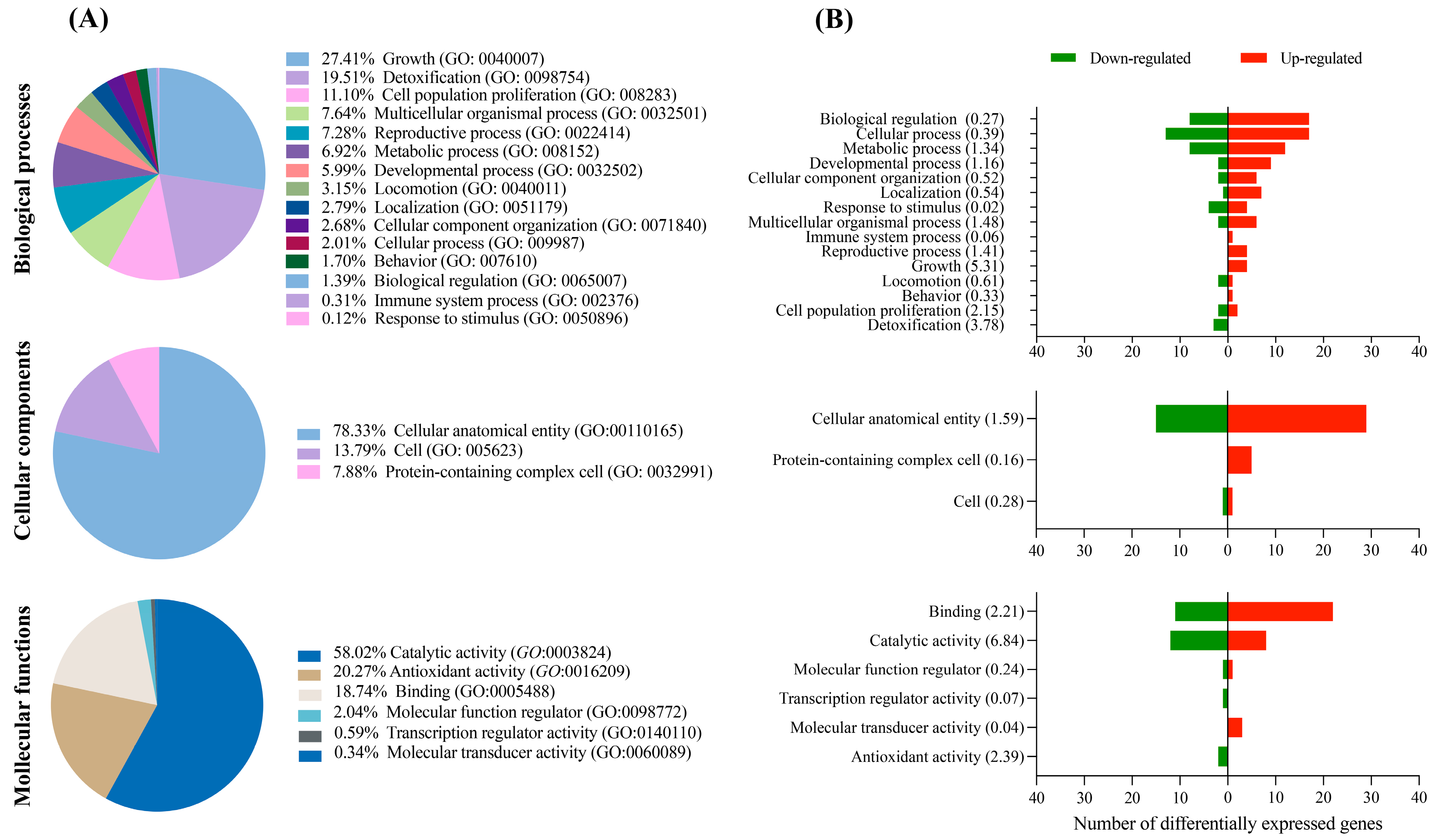 Animals 13 01568 g002