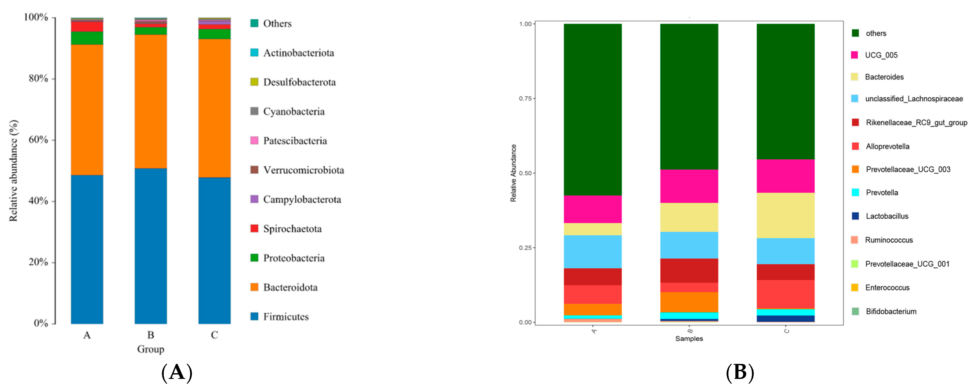 Animals 13 01570 g004