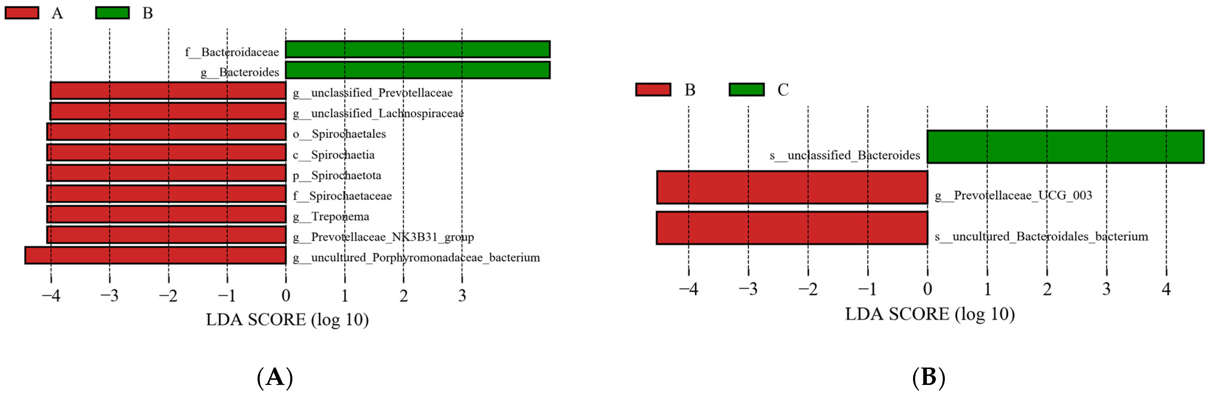 Animals 13 01570 g005