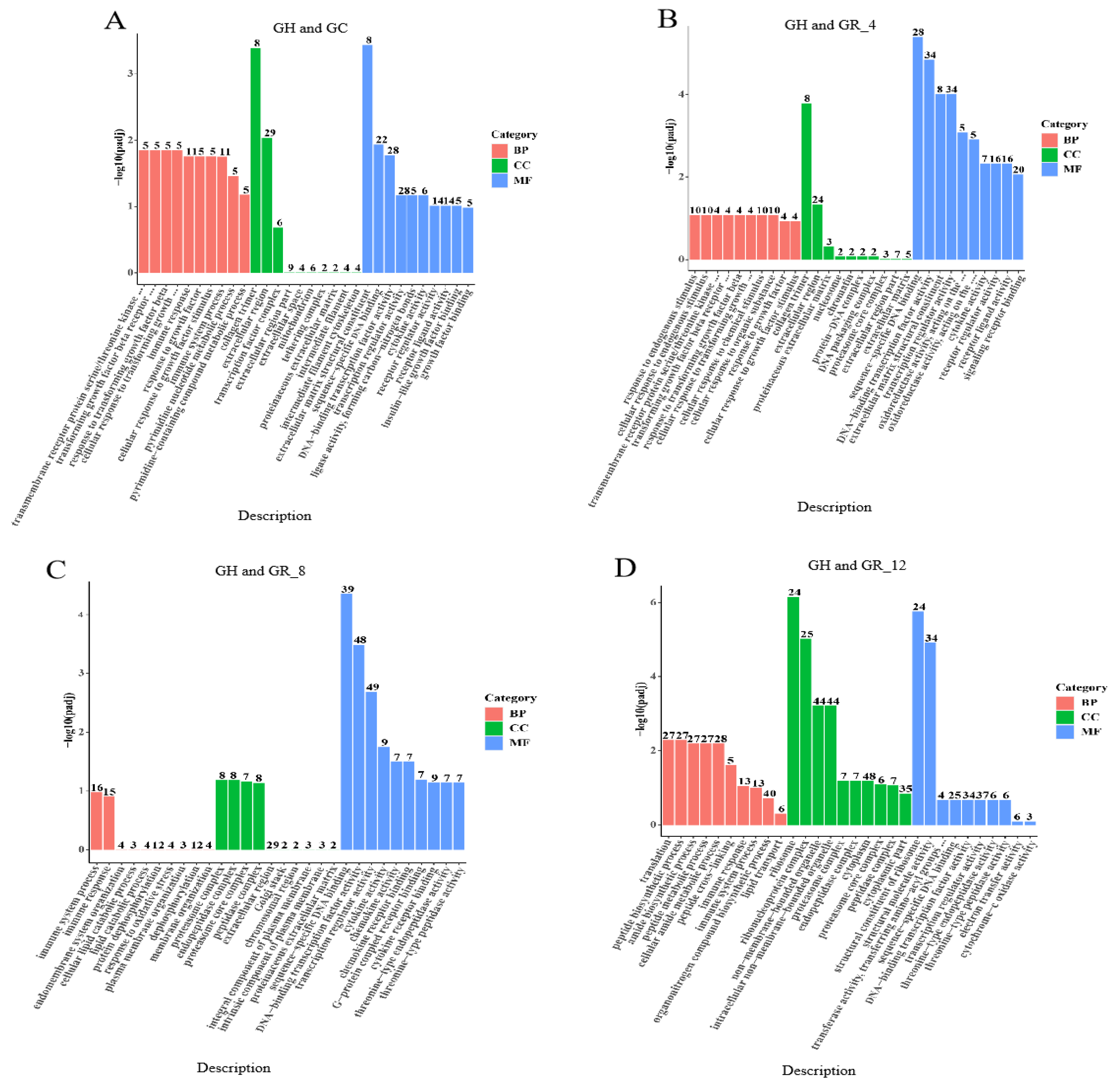Animals 13 01572 g002a Animals 13 01572 g002a