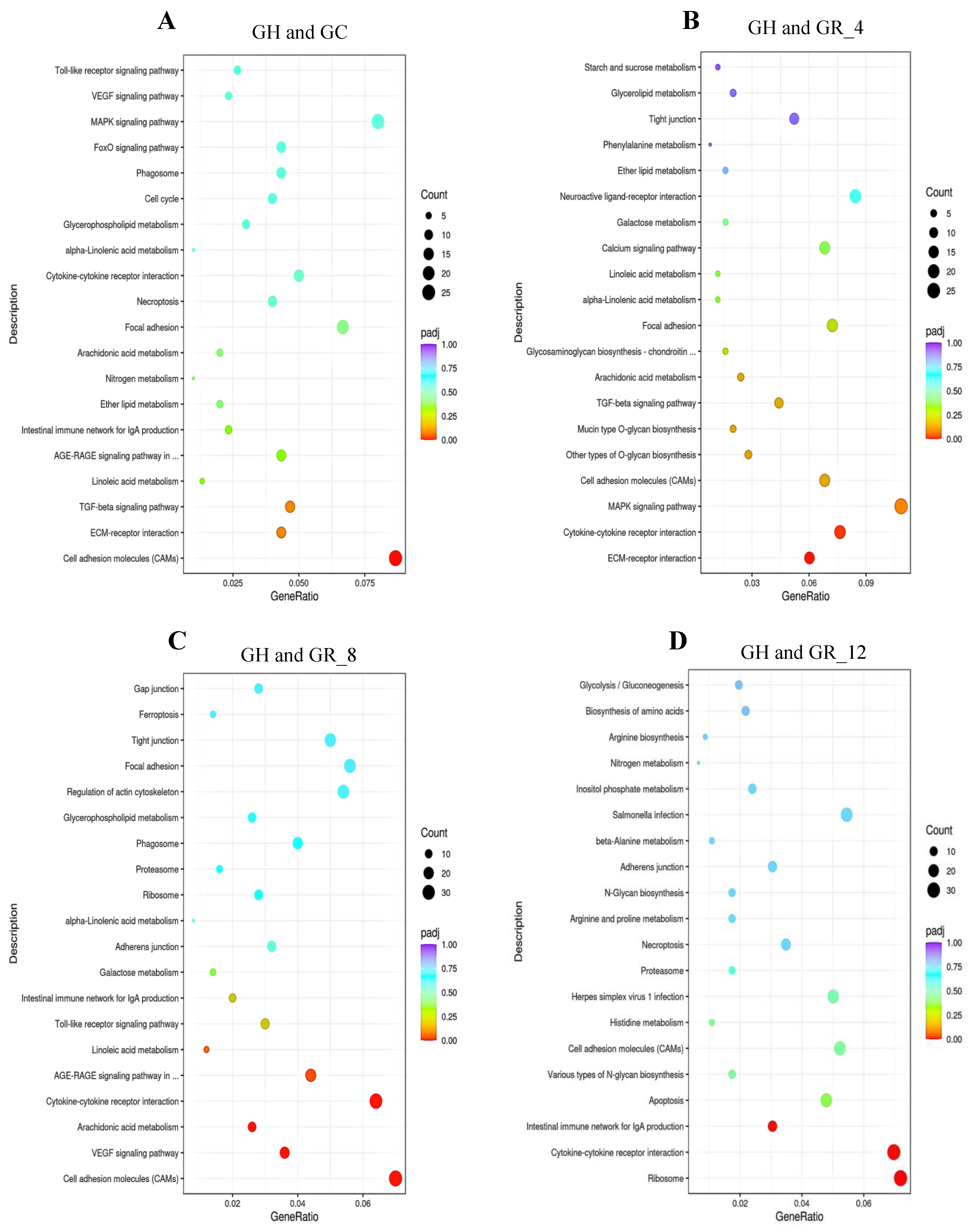 Animals 13 01572 g003a Animals 13 01572 g003a