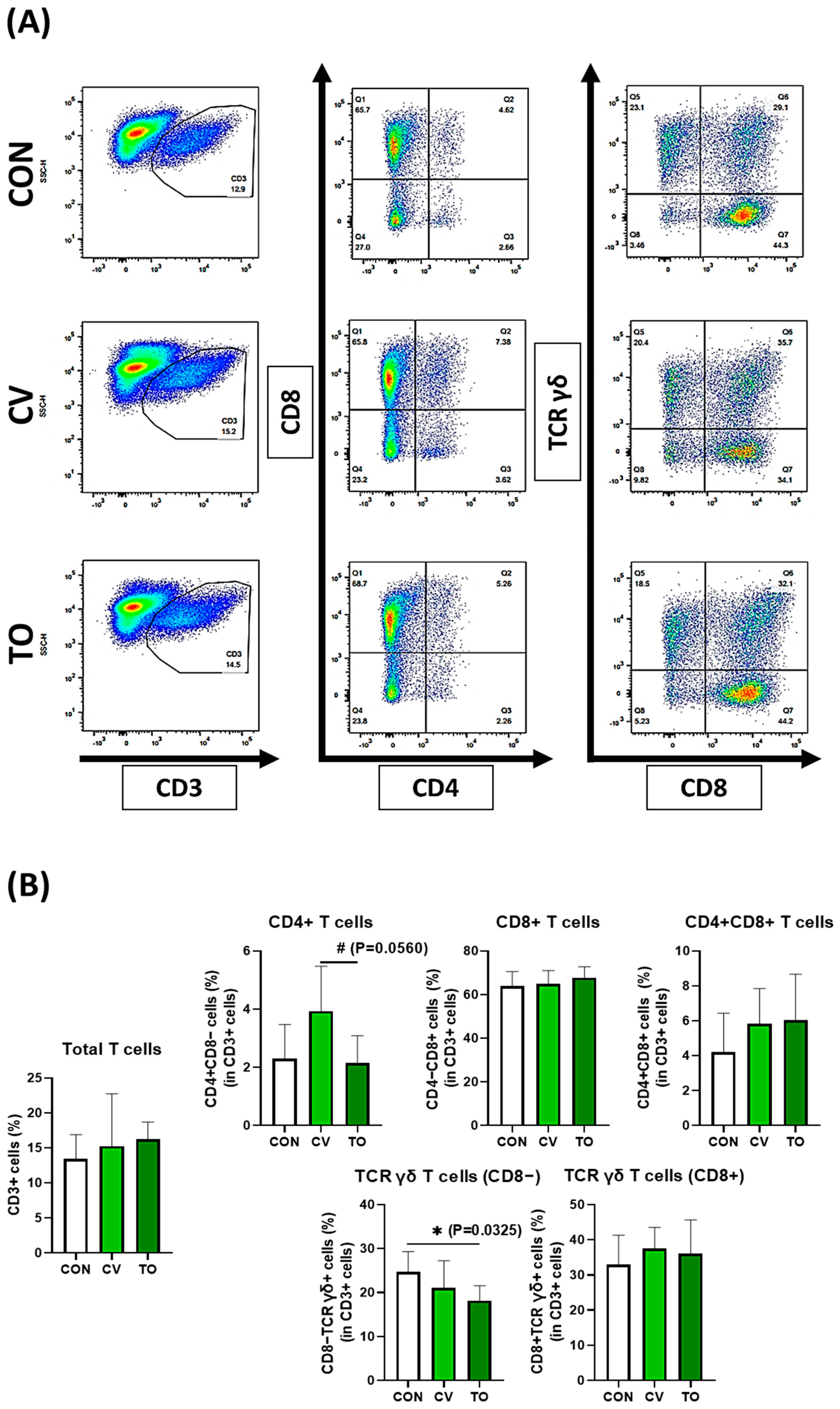 Animals 13 01589 g002