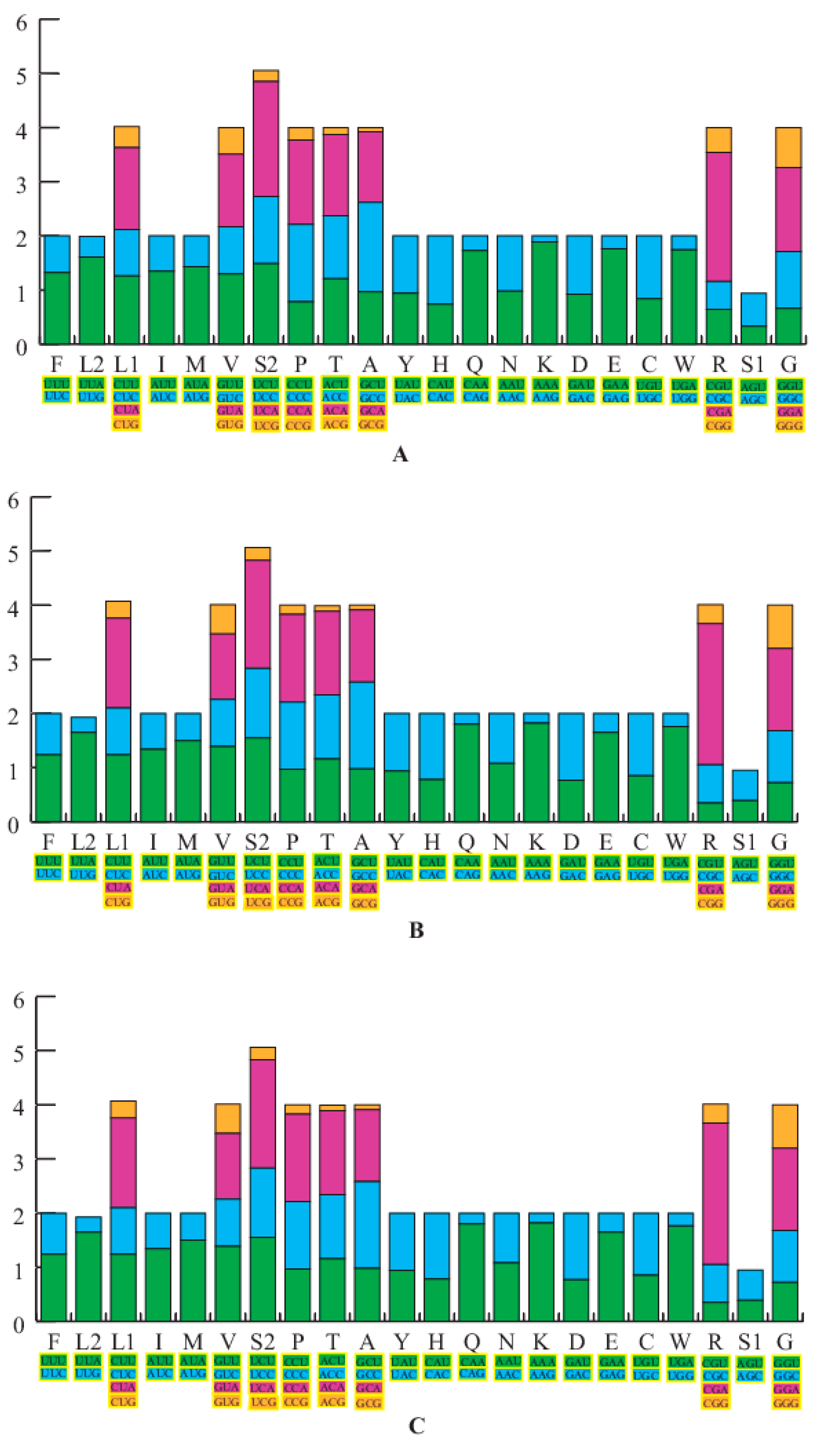 Animals 13 01593 g002 Animals 13 01593 g002