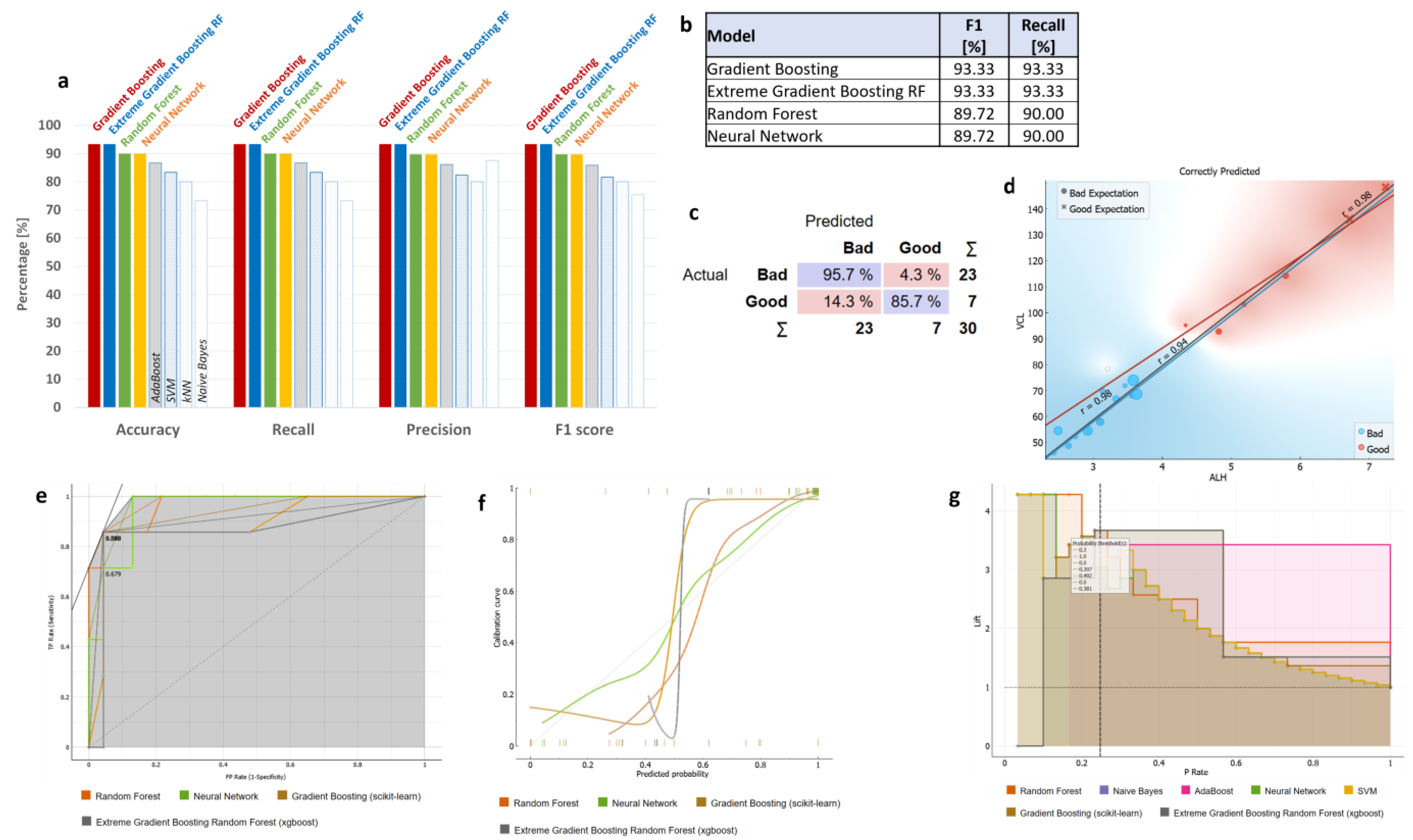 Animals 13 01596 g004 Animals 13 01596 g004