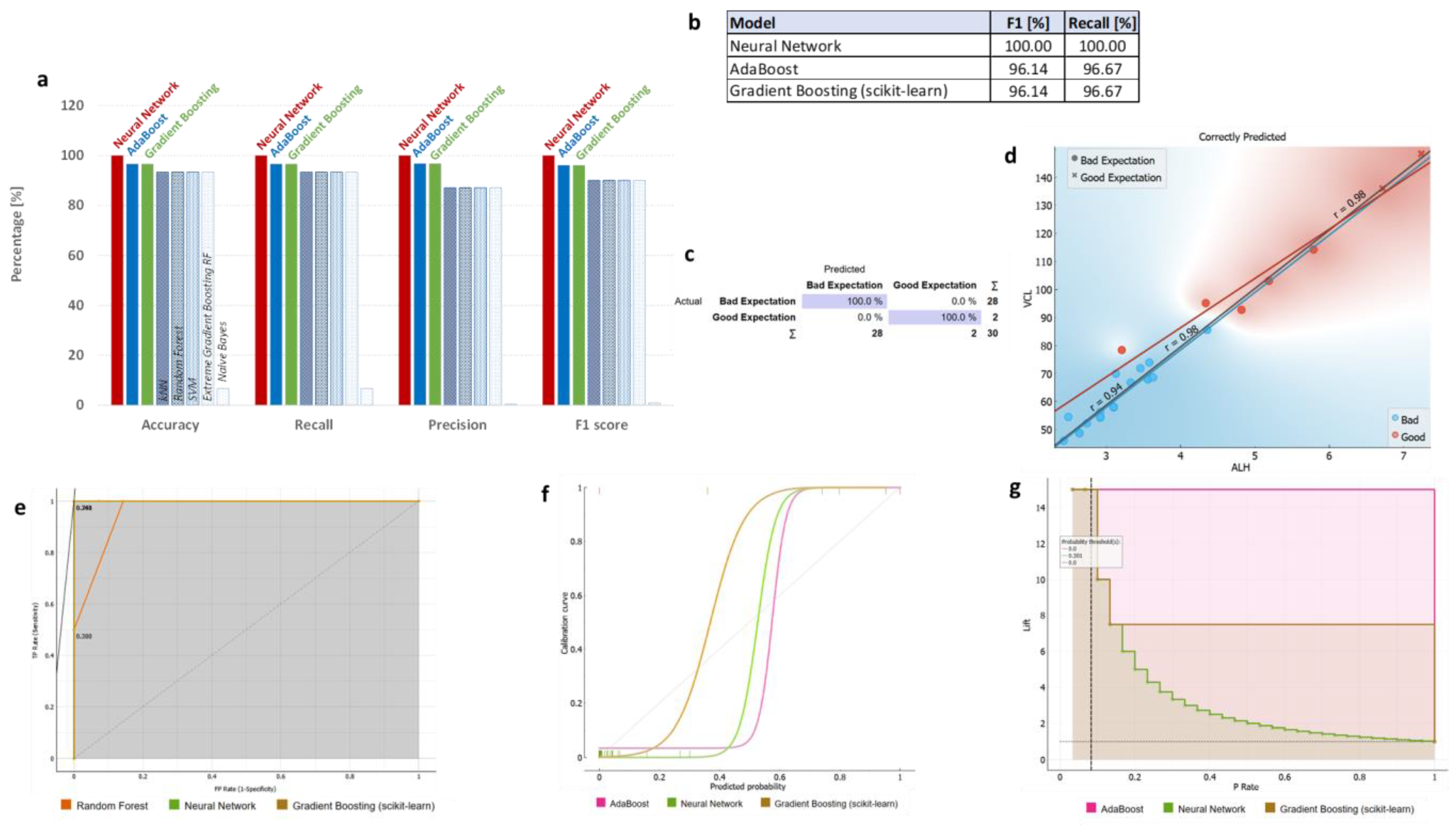 Animals 13 01596 g005 Animals 13 01596 g005