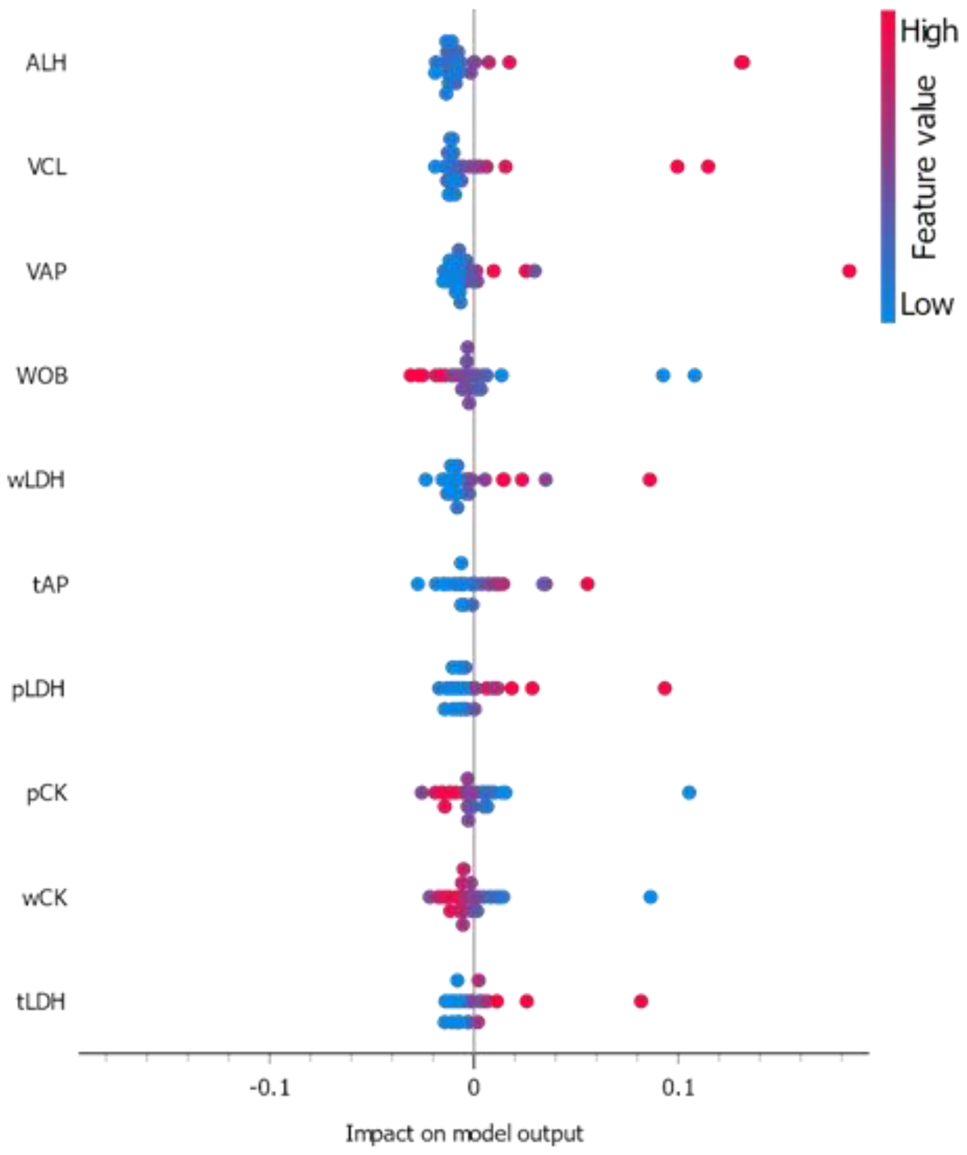 Animals 13 01596 g006 Animals 13 01596 g006