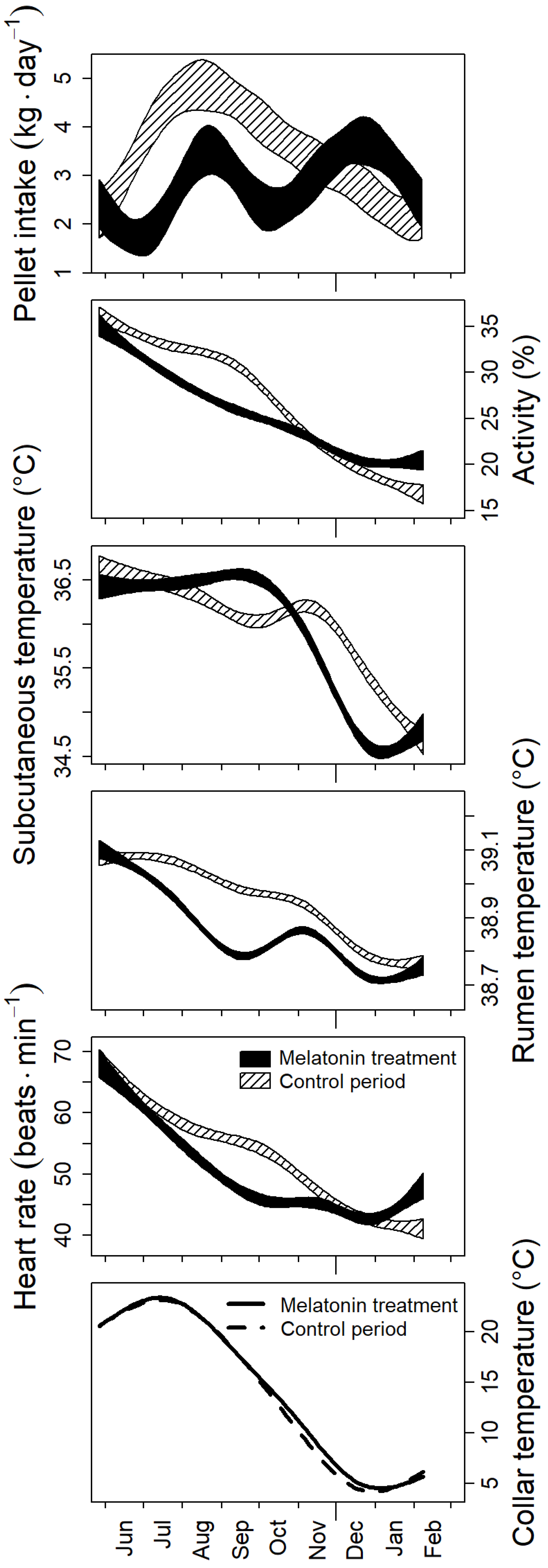 Animals 13 01600 g003