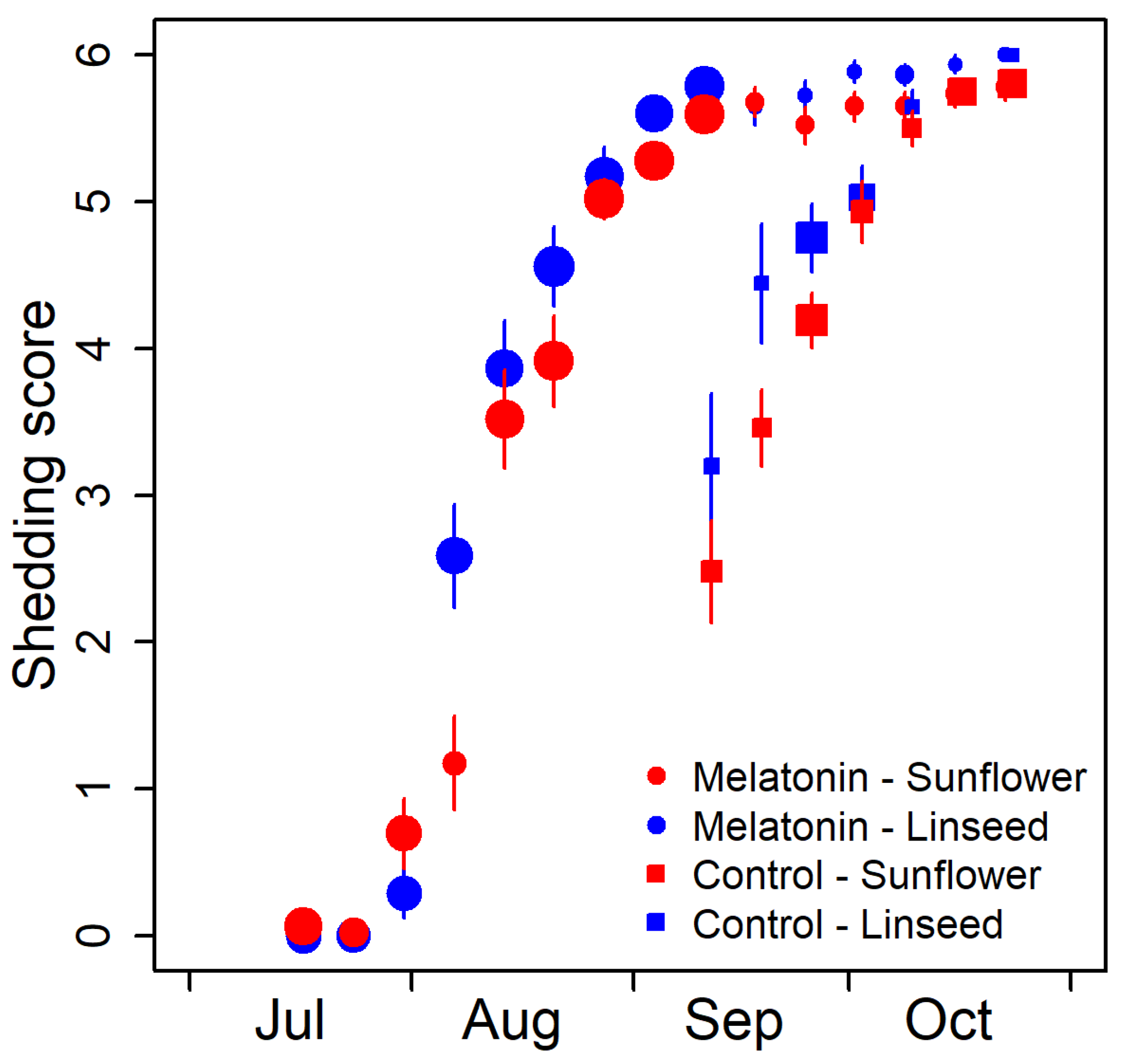 Animals 13 01600 g004