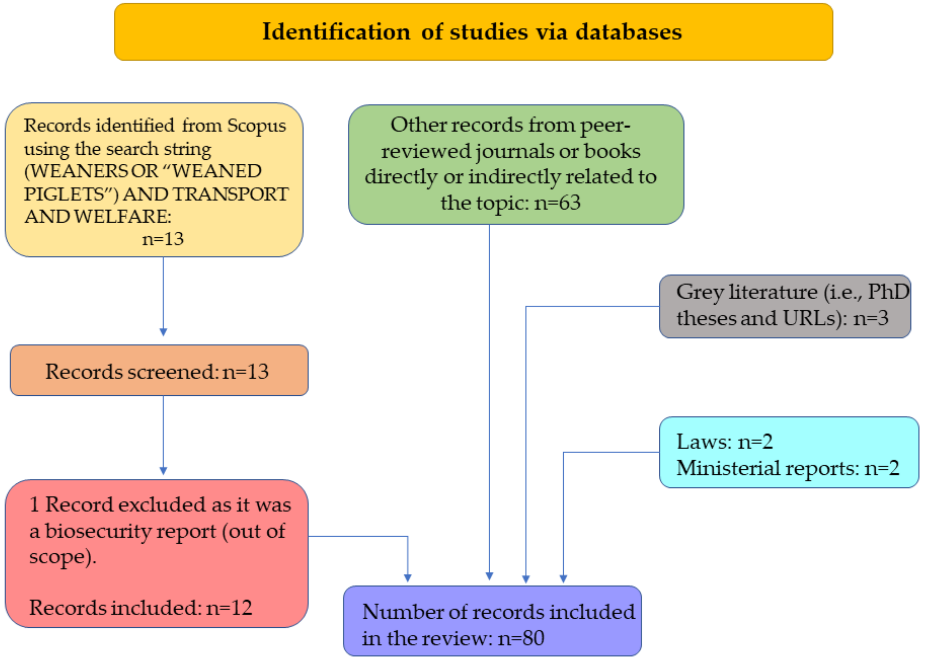 Animals 13 01604 g001