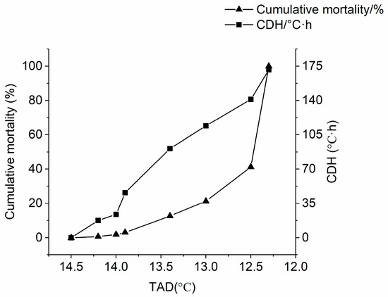 Integrated Transcriptomic and Metabolomic Analyses Reveal