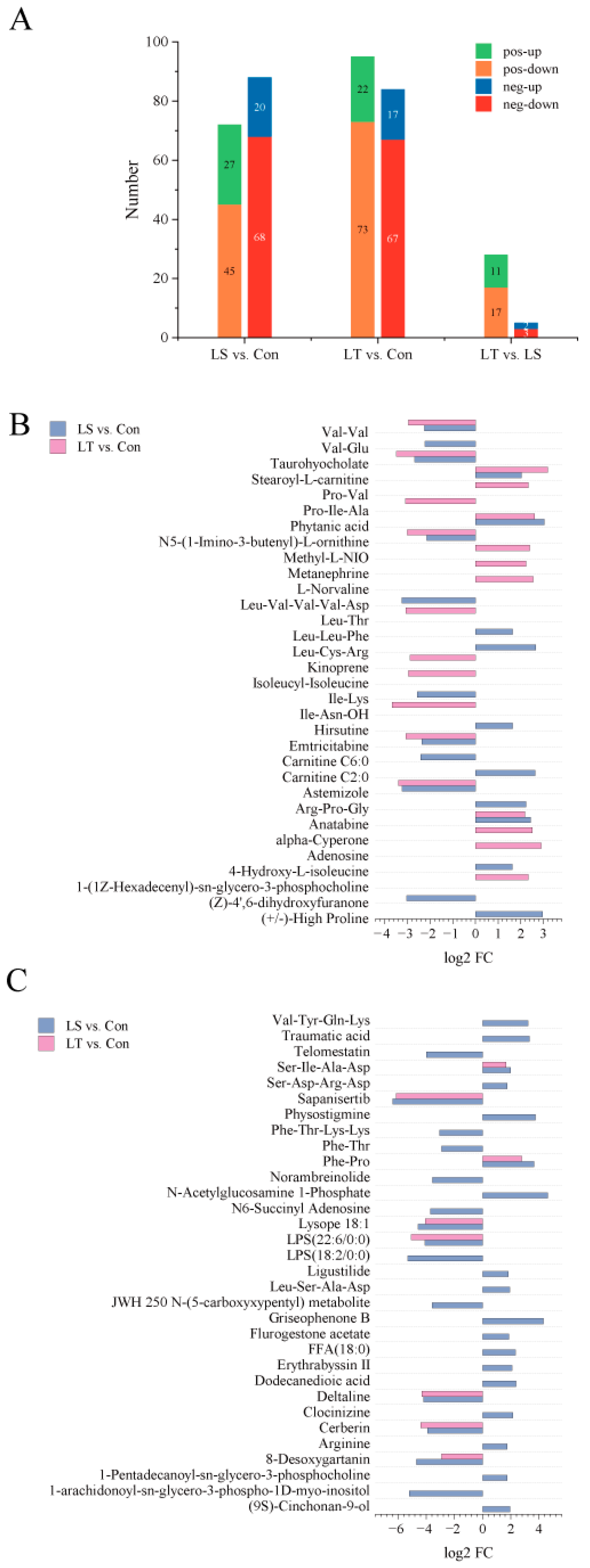 Animals 13 01605 g004 Animals 13 01605 g004