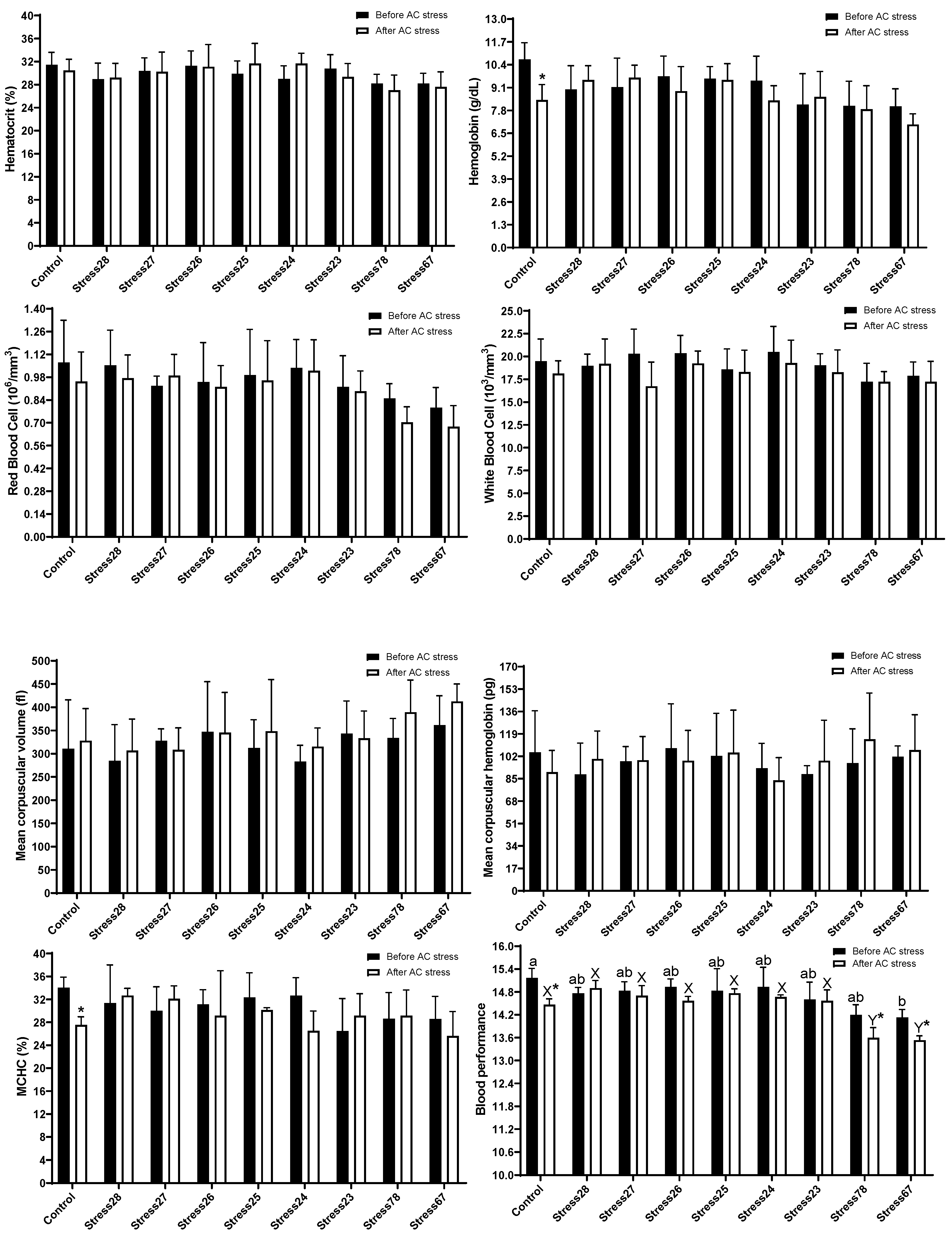 Animals 13 01606 g001 Animals 13 01606 g001