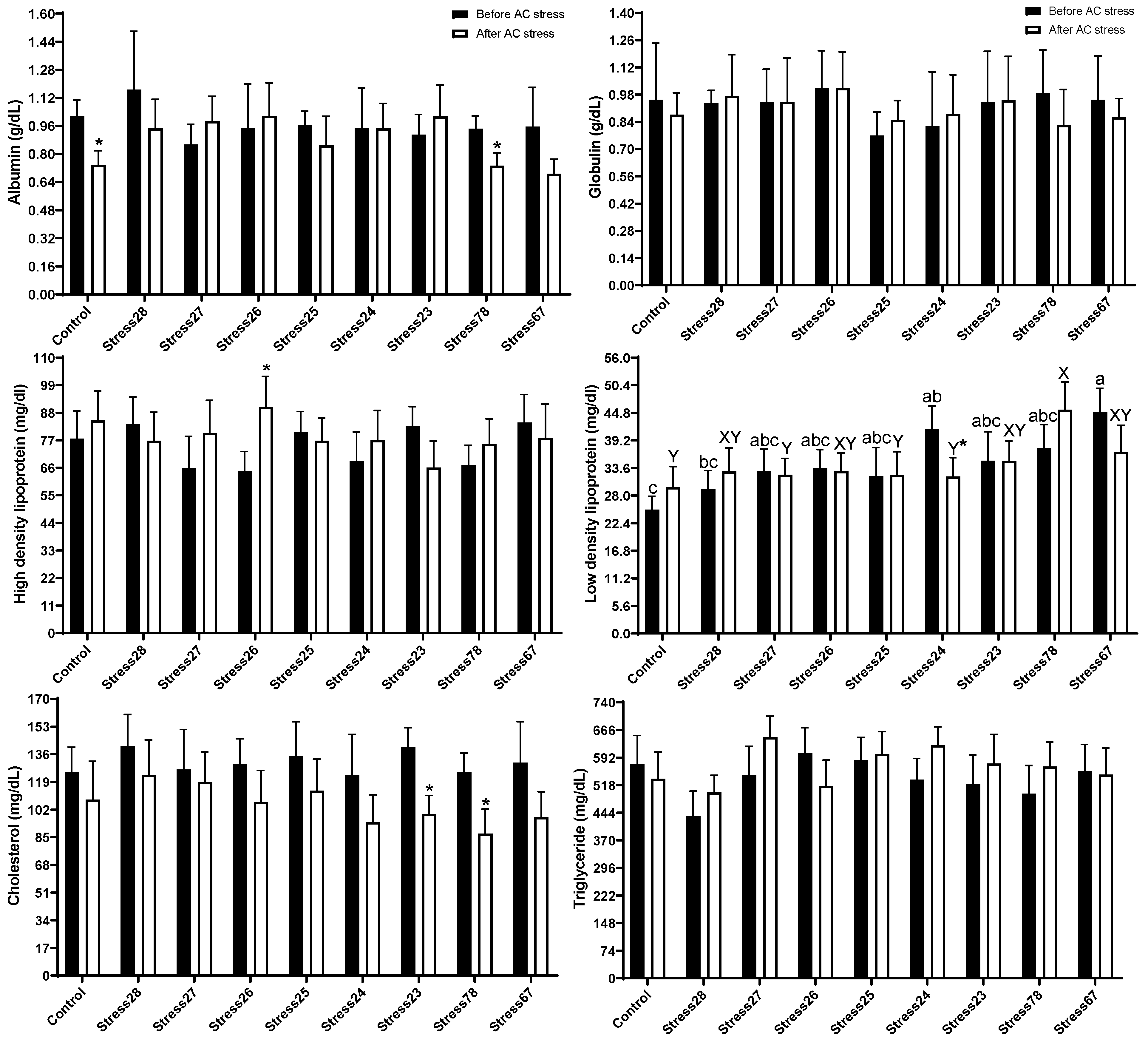 Animals 13 01606 g002 Animals 13 01606 g002